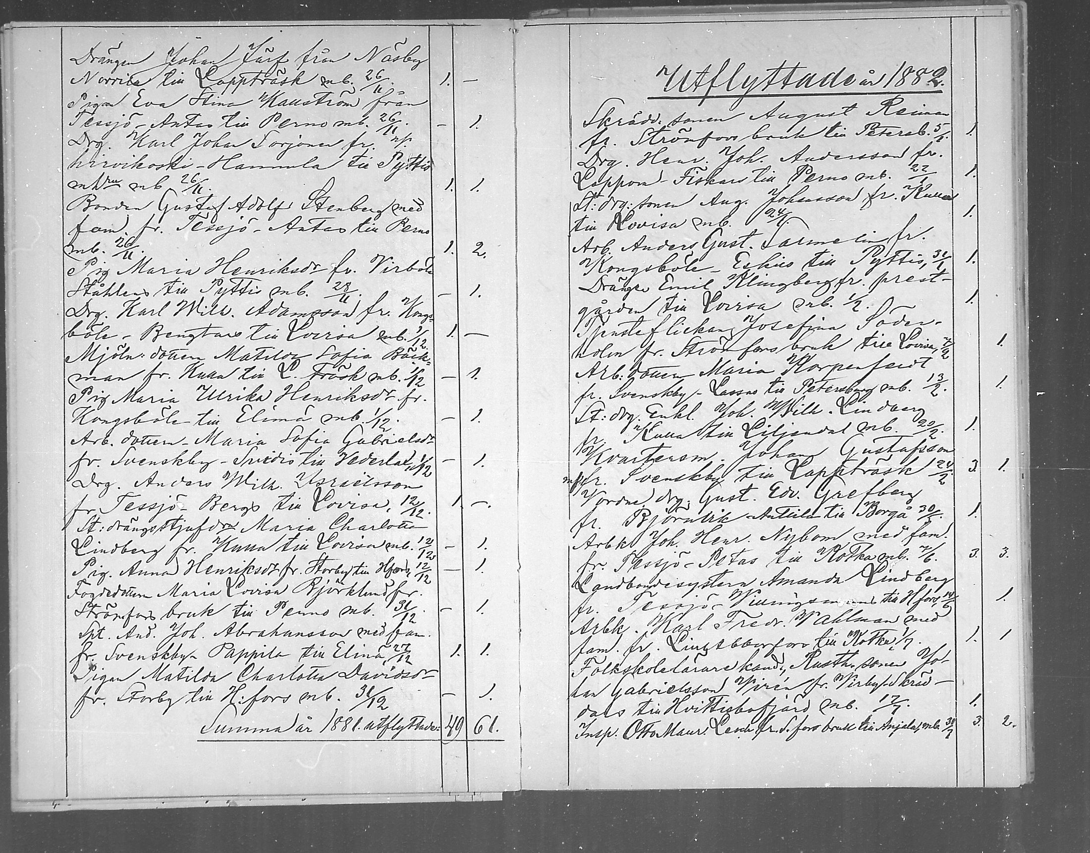 [ ../kirjat/Kirkonkirjat/ruotsinpyhtaa/muuttaneet_1870-1890_mko8-9/kuvat/20.jpg ]
