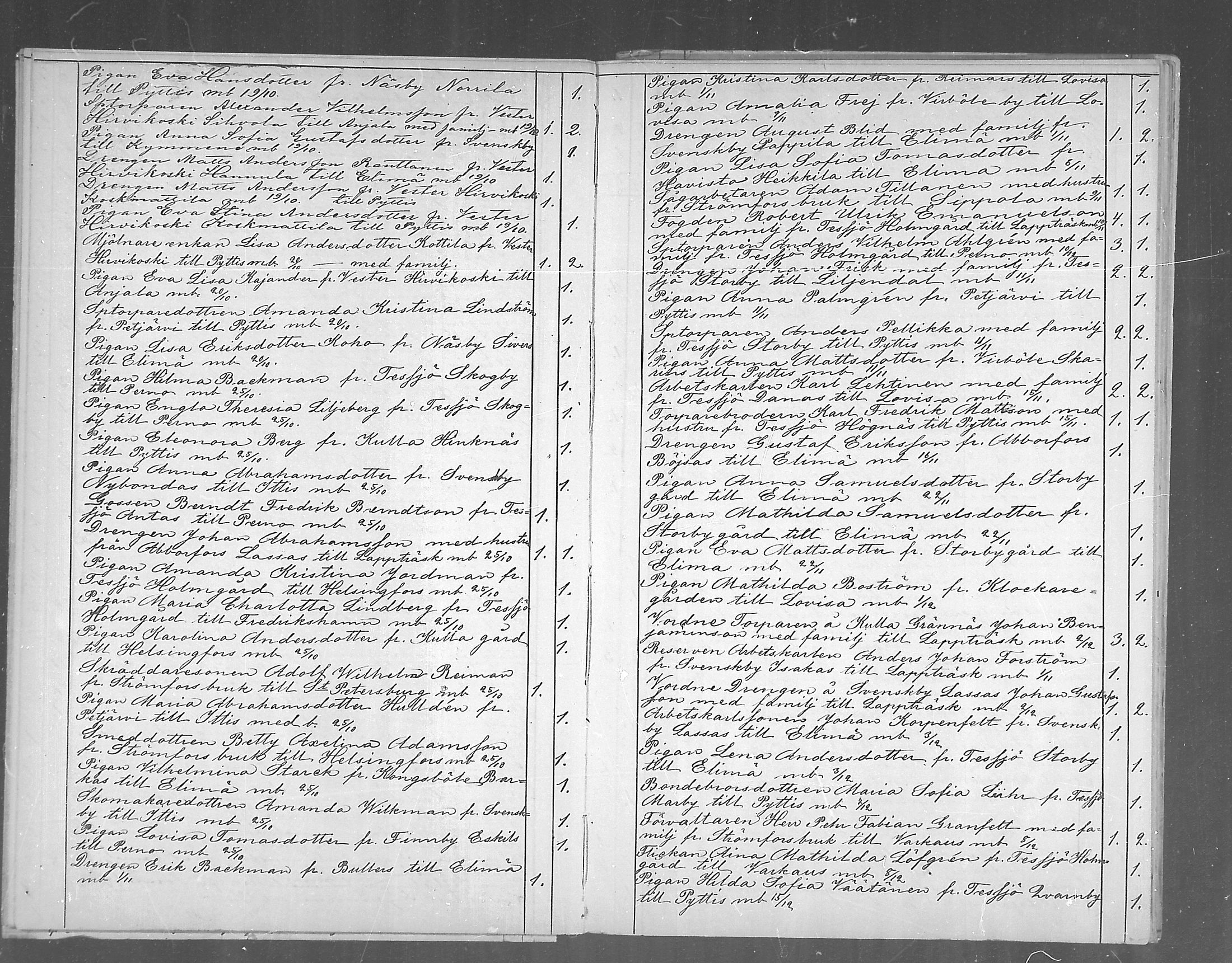 [ ../kirjat/Kirkonkirjat/ruotsinpyhtaa/muuttaneet_1870-1890_mko8-9/kuvat/27.jpg ]