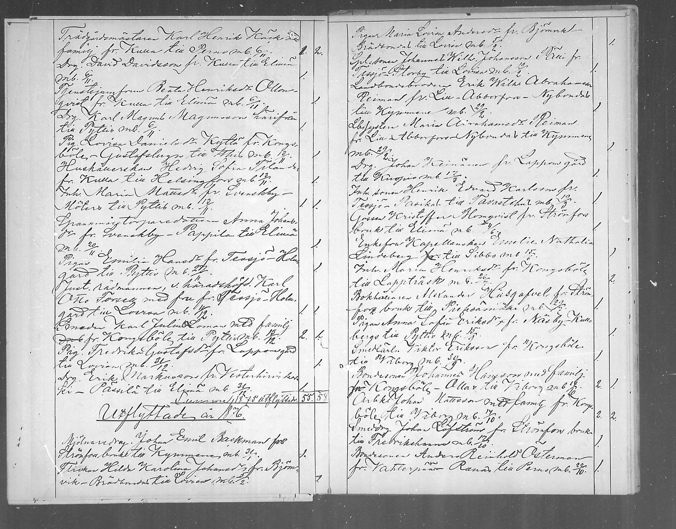 [ ../kirjat/Kirkonkirjat/ruotsinpyhtaa/muuttaneet_1870-1890_mko8-9/kuvat/6.jpg ]