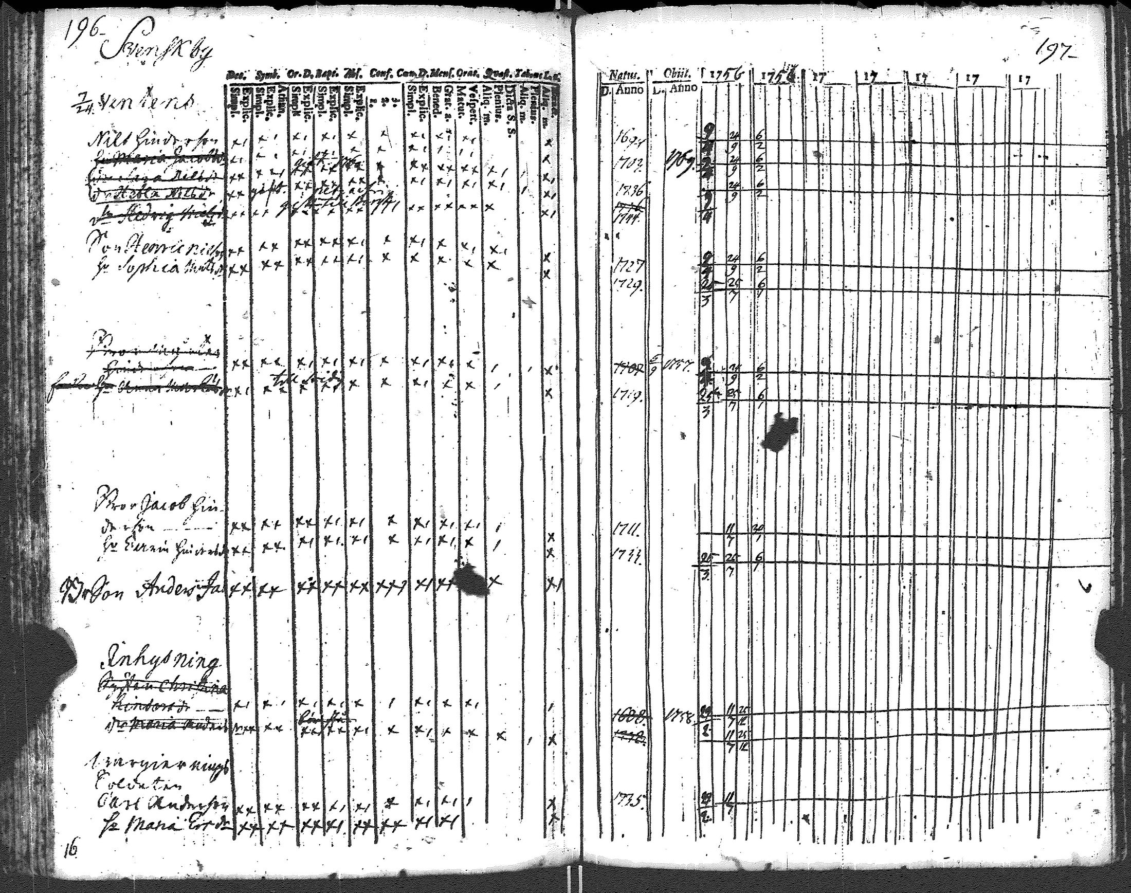 [ ../kirjat/Kirkonkirjat/ruotsinpyhtaa/rippikirja_1756-1769_es390-391/kuvat/108.jpg ]