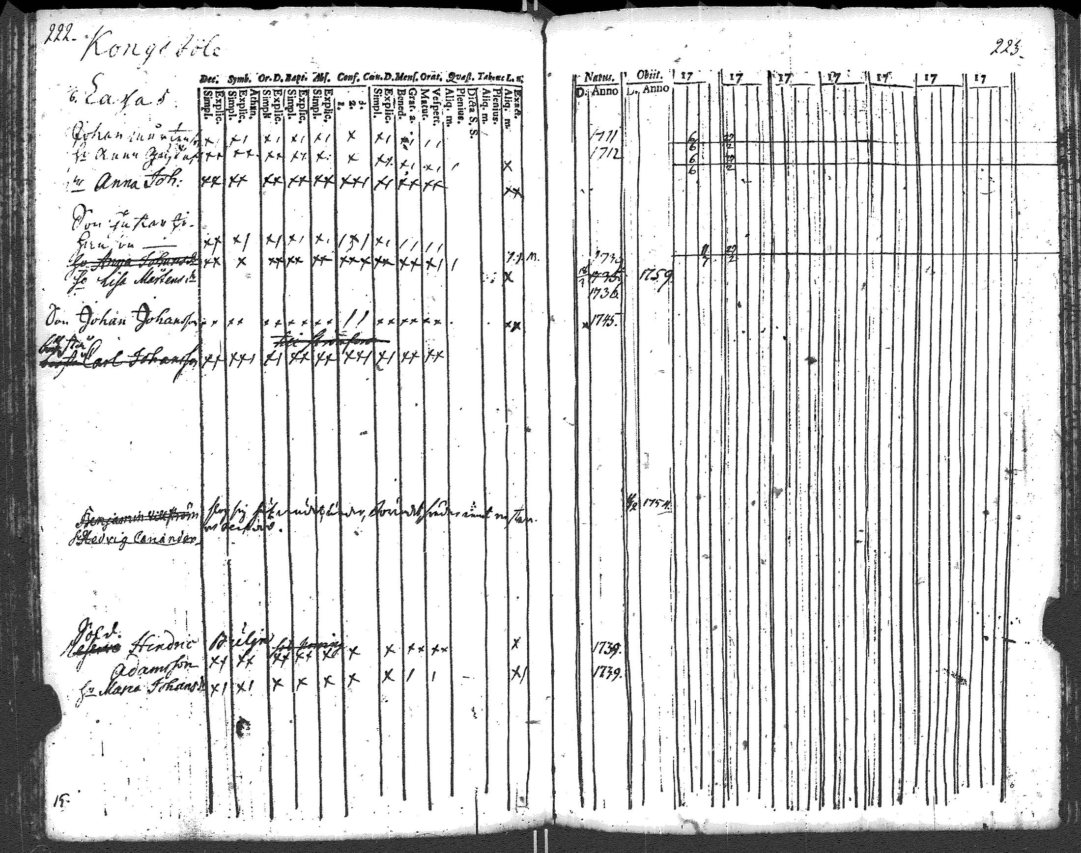 [ ../kirjat/Kirkonkirjat/ruotsinpyhtaa/rippikirja_1756-1769_es390-391/kuvat/121.jpg ]