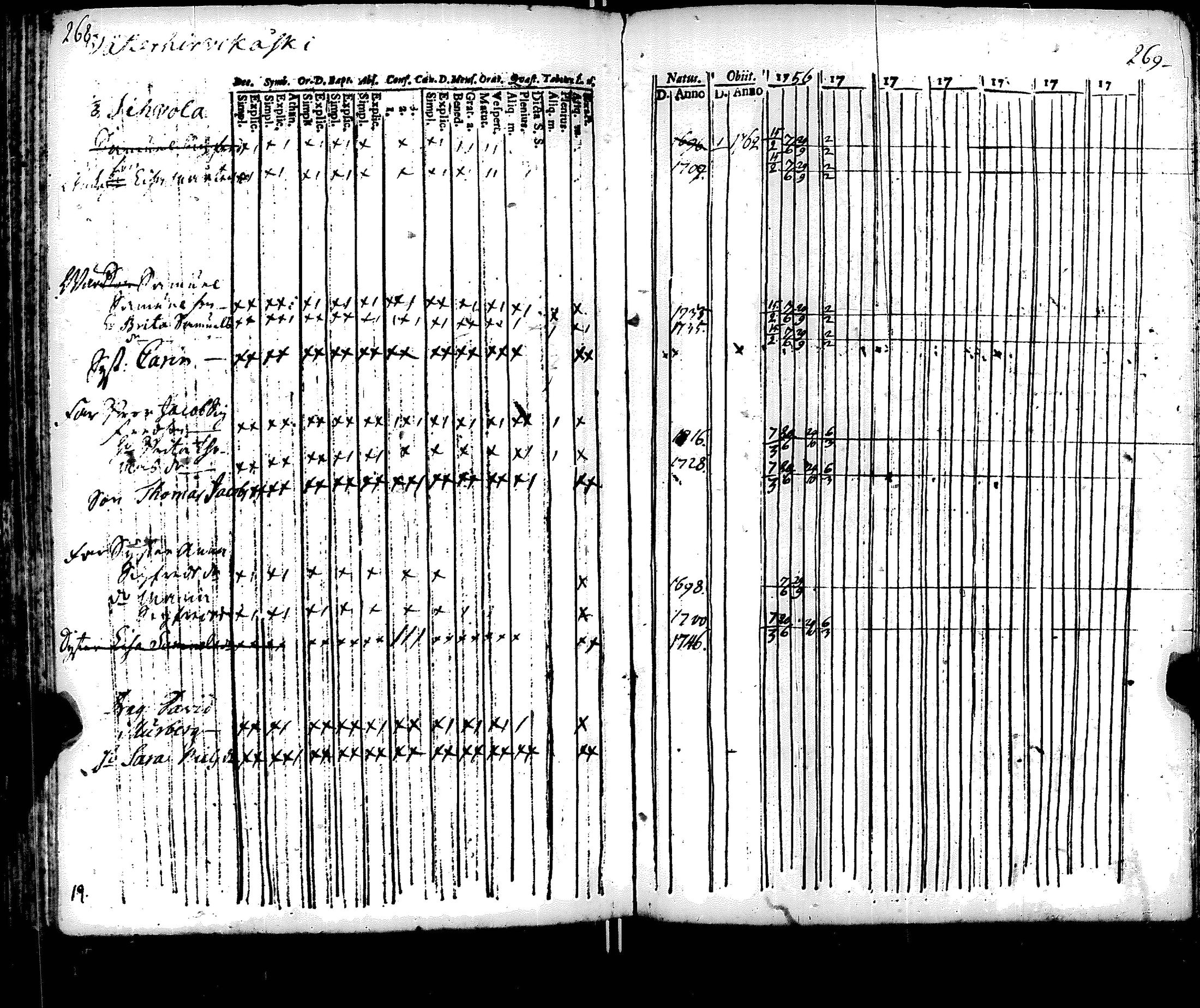 [ ../kirjat/Kirkonkirjat/ruotsinpyhtaa/rippikirja_1756-1769_es390-391/kuvat/144.jpg ]