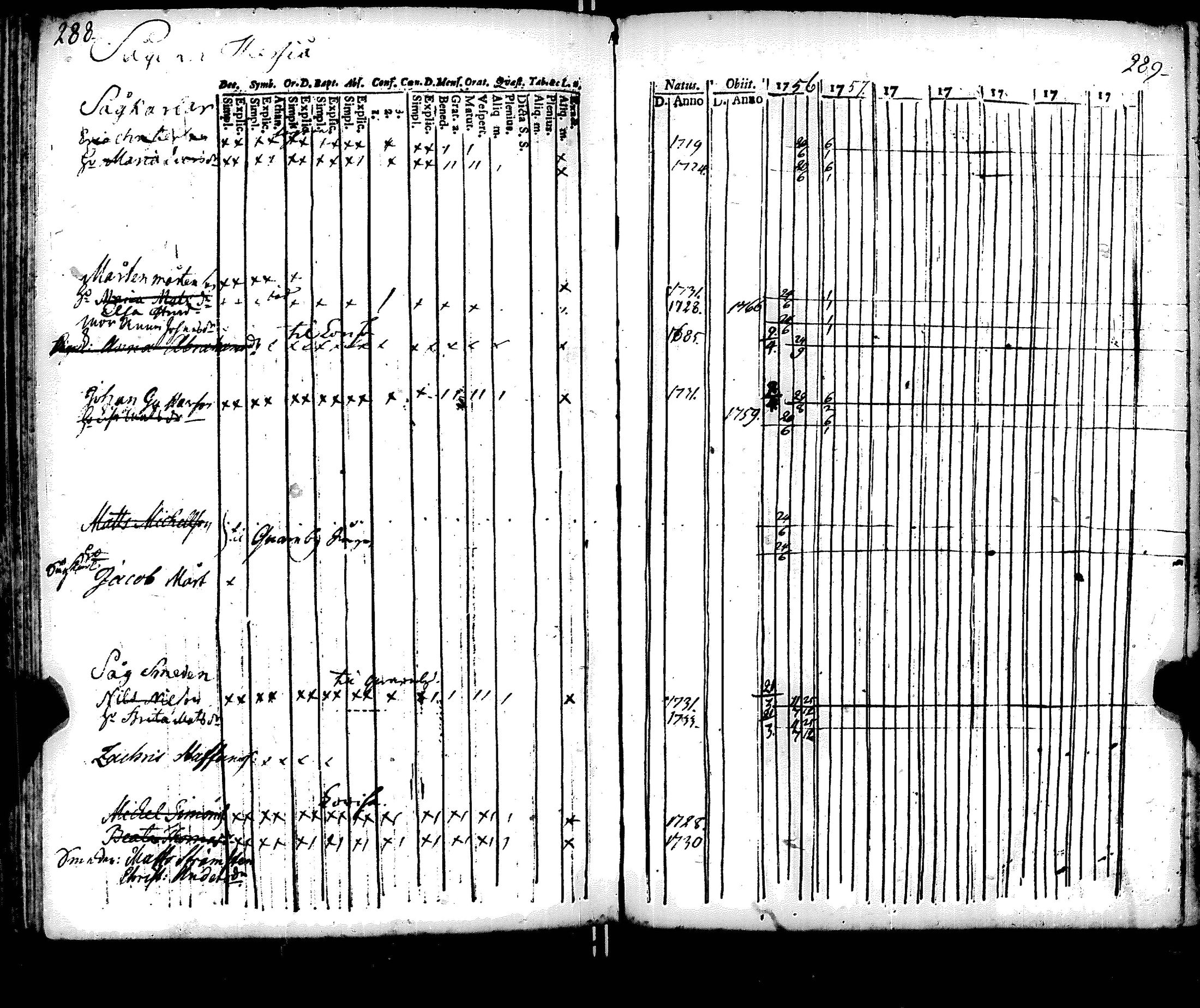 [ ../kirjat/Kirkonkirjat/ruotsinpyhtaa/rippikirja_1756-1769_es390-391/kuvat/154.jpg ]