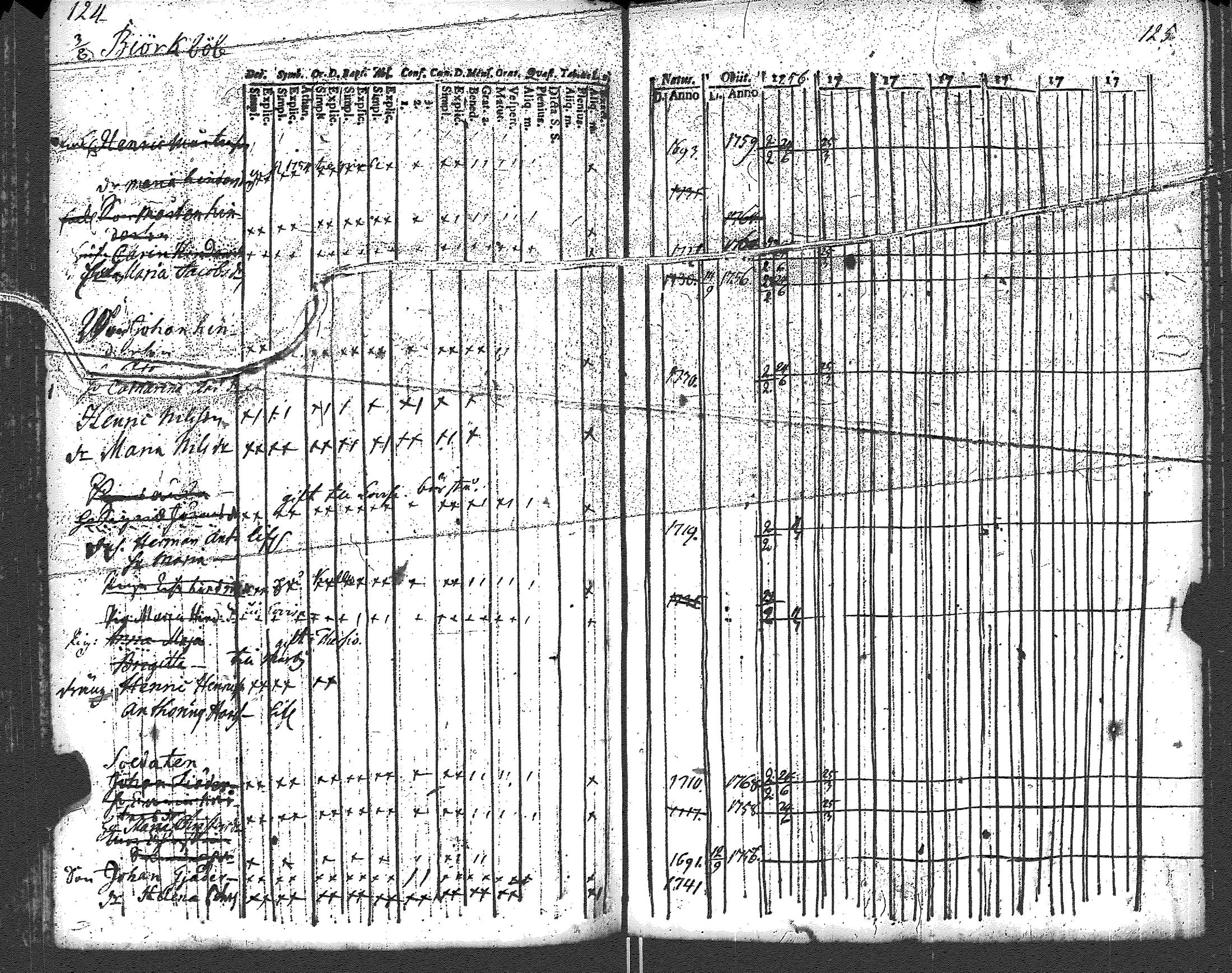 [ ../kirjat/Kirkonkirjat/ruotsinpyhtaa/rippikirja_1756-1769_es390-391/kuvat/72.jpg ]