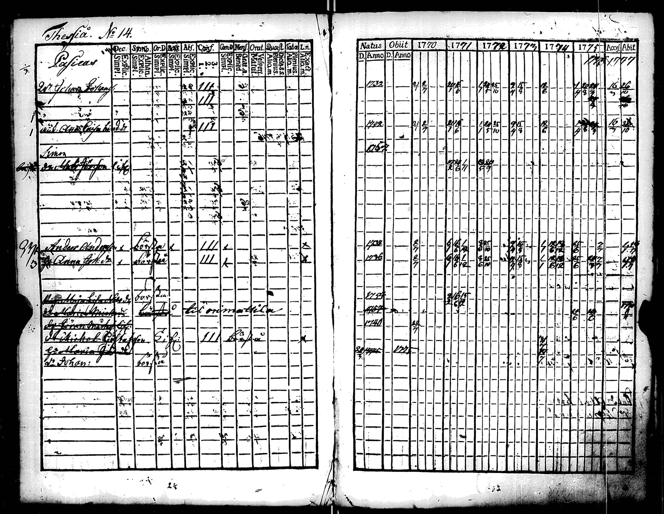 [ ../kirjat/Kirkonkirjat/ruotsinpyhtaa/rippikirja_1770-1780_es391/kuvat/101.jpg ]