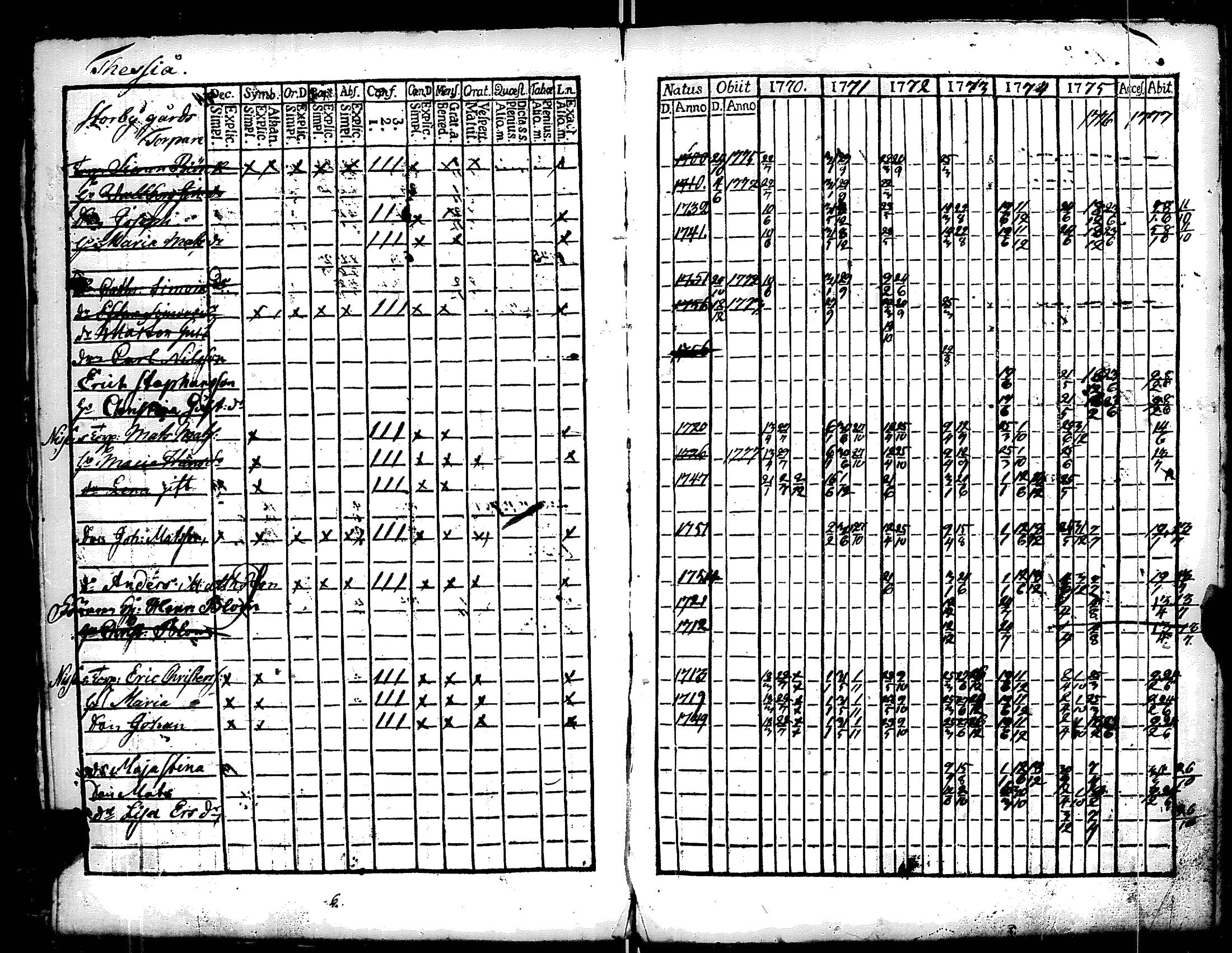 [ ../kirjat/Kirkonkirjat/ruotsinpyhtaa/rippikirja_1770-1780_es391/kuvat/113.jpg ]