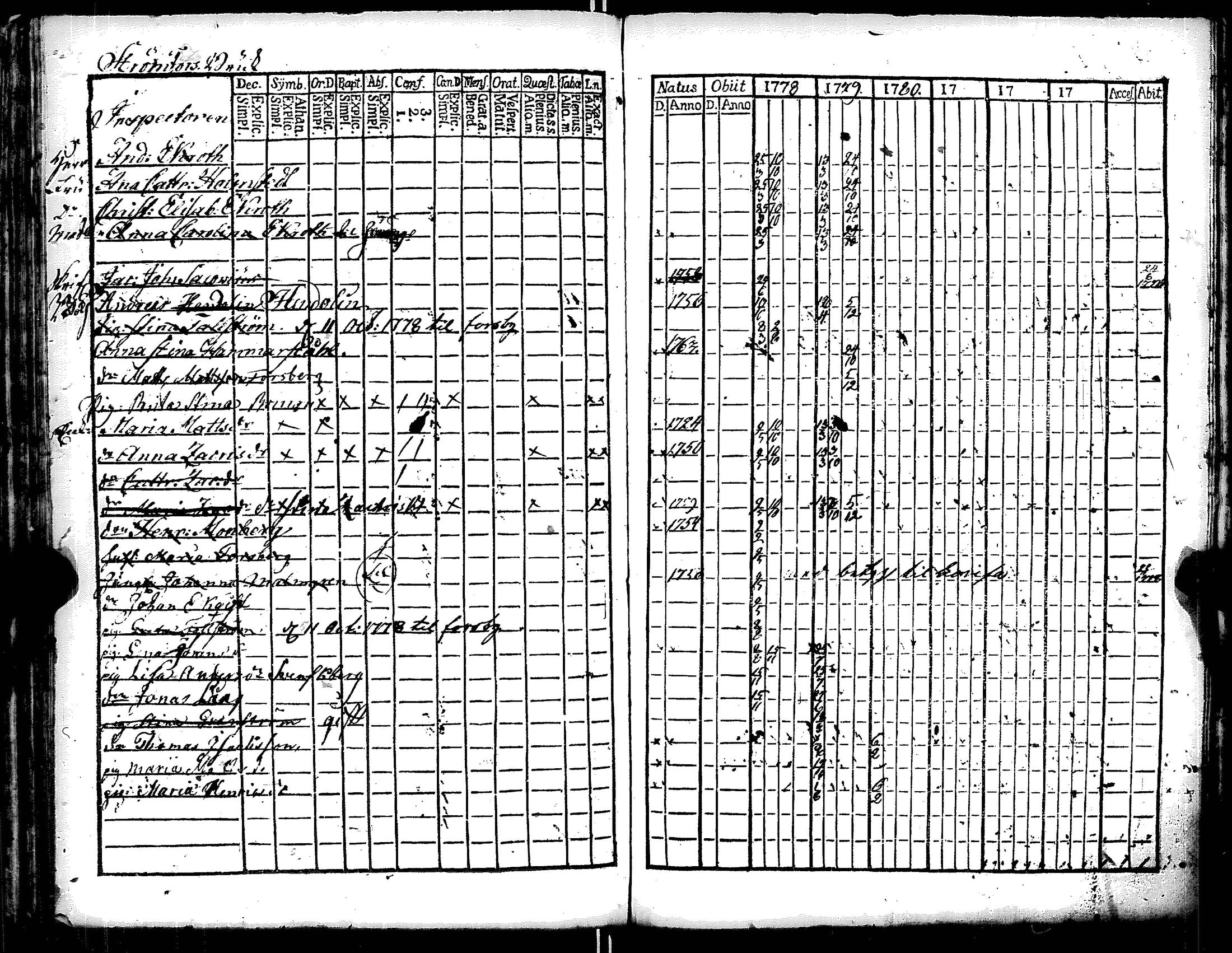 [ ../kirjat/Kirkonkirjat/ruotsinpyhtaa/rippikirja_1770-1780_es391/kuvat/173.jpg ]