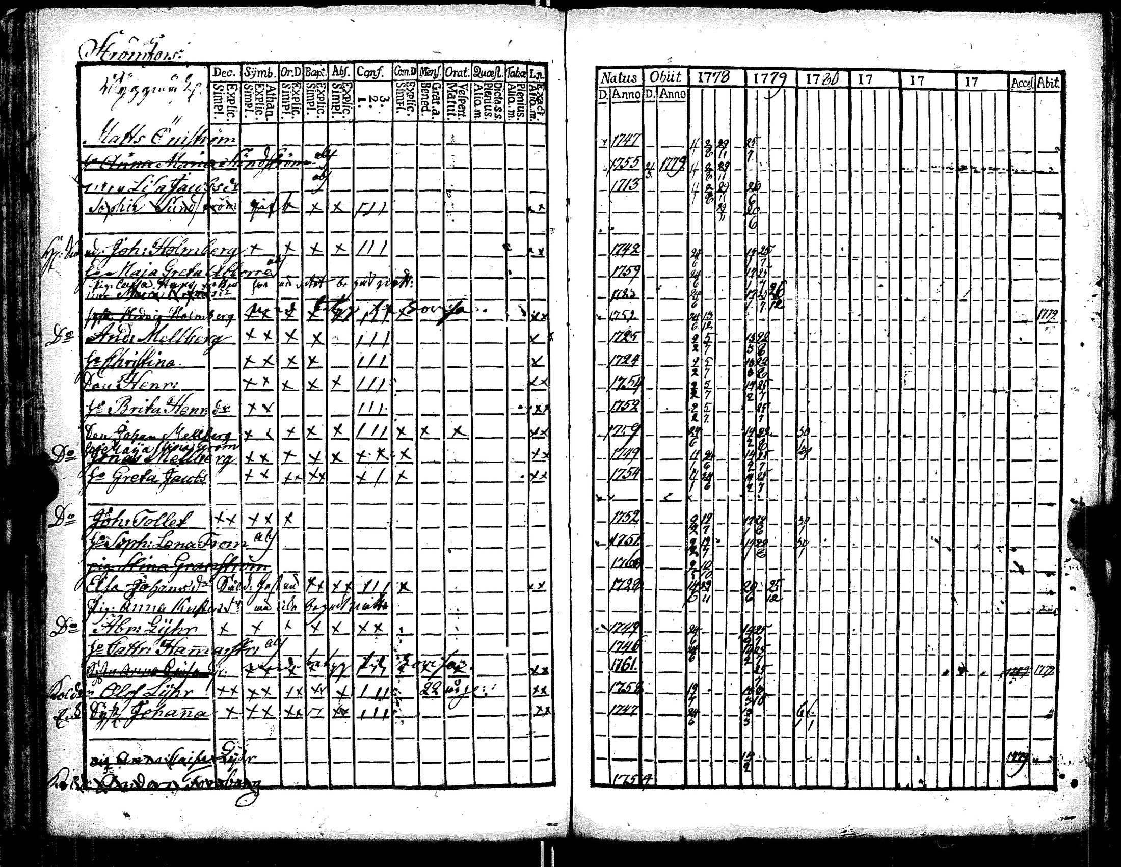 [ ../kirjat/Kirkonkirjat/ruotsinpyhtaa/rippikirja_1770-1780_es391/kuvat/174.jpg ]