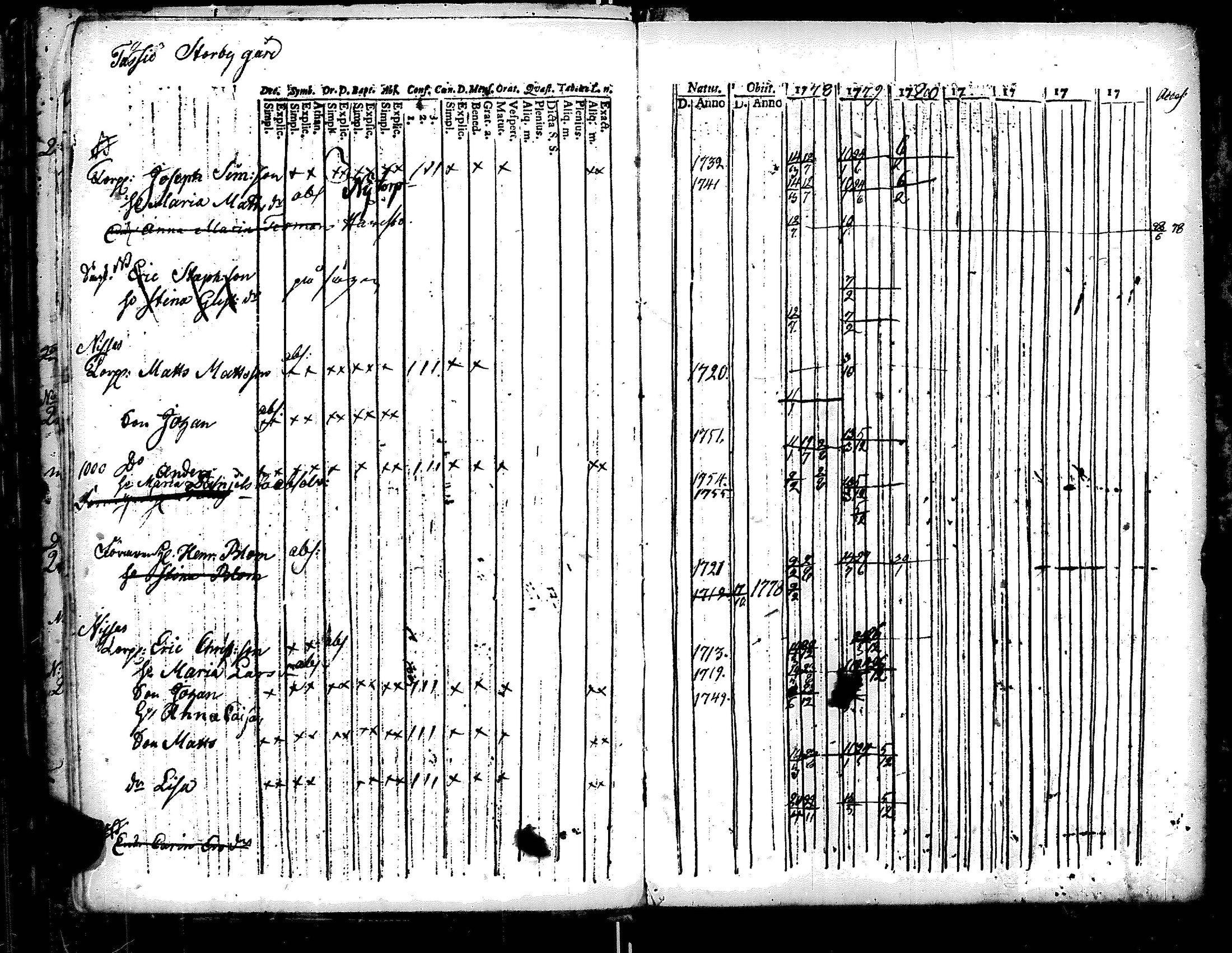 [ ../kirjat/Kirkonkirjat/ruotsinpyhtaa/rippikirja_1770-1780_es391/kuvat/201.jpg ]