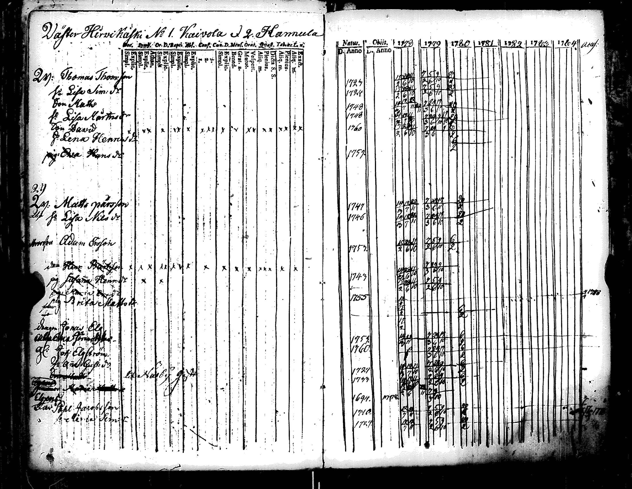[ ../kirjat/Kirkonkirjat/ruotsinpyhtaa/rippikirja_1770-1780_es391/kuvat/208.jpg ]