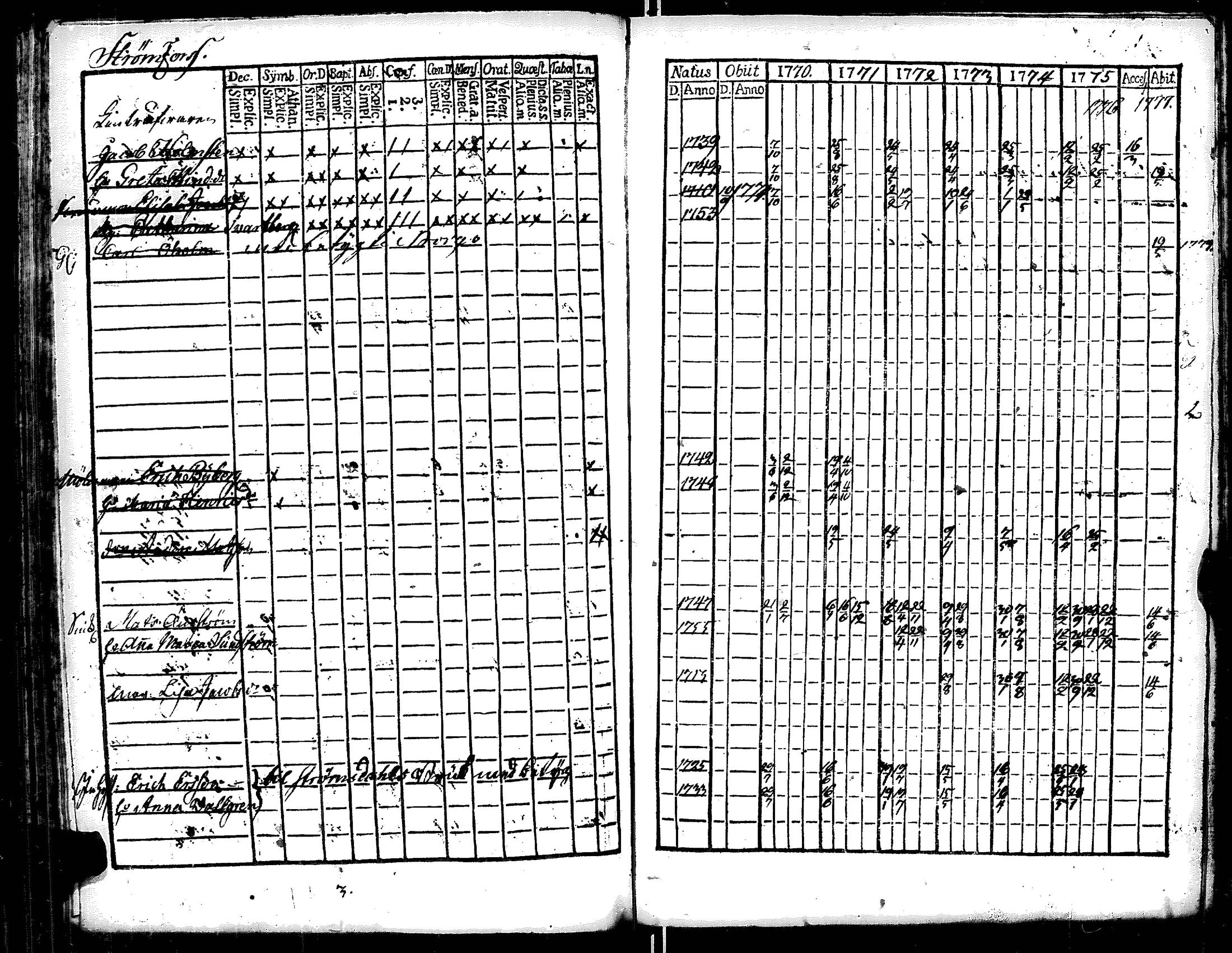 [ ../kirjat/Kirkonkirjat/ruotsinpyhtaa/rippikirja_1770-1780_es391/kuvat/62.jpg ]