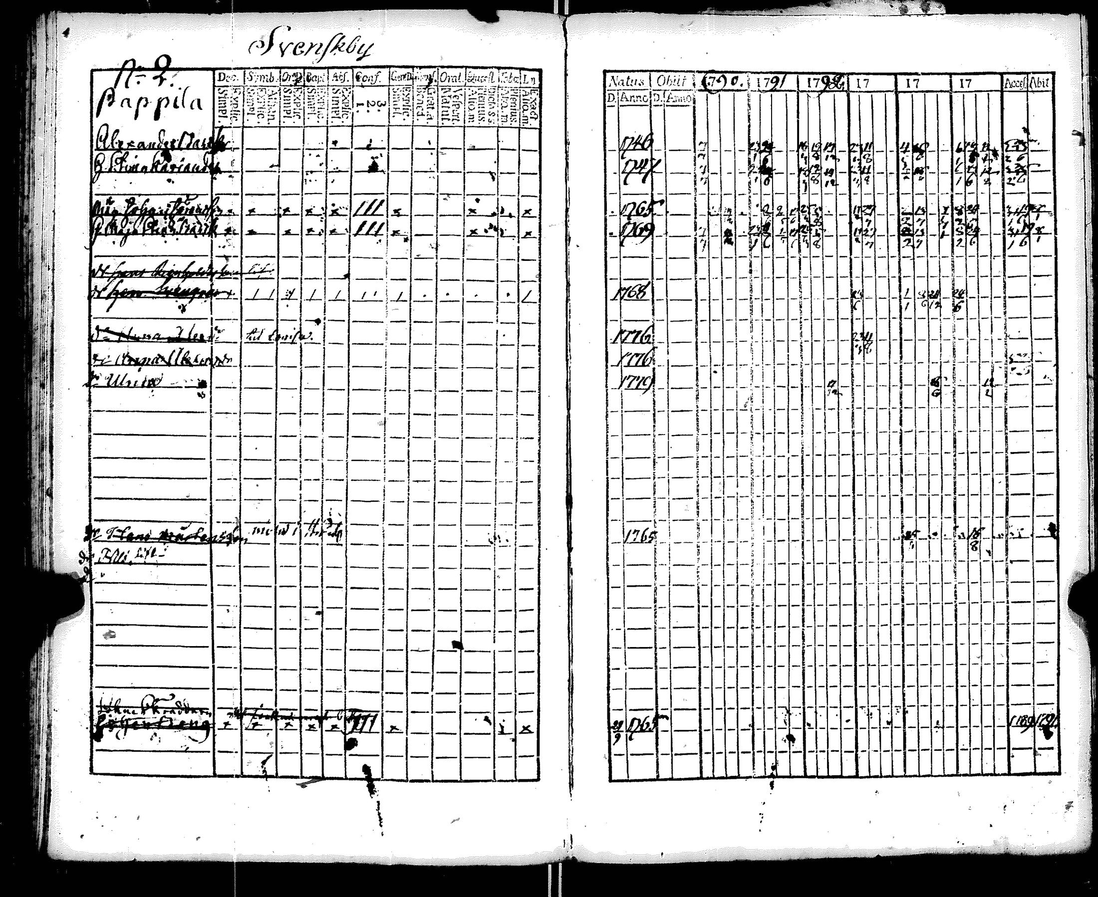 [ ../kirjat/Kirkonkirjat/ruotsinpyhtaa/rippikirja_1788-1797_es391/kuvat/118.jpg ]