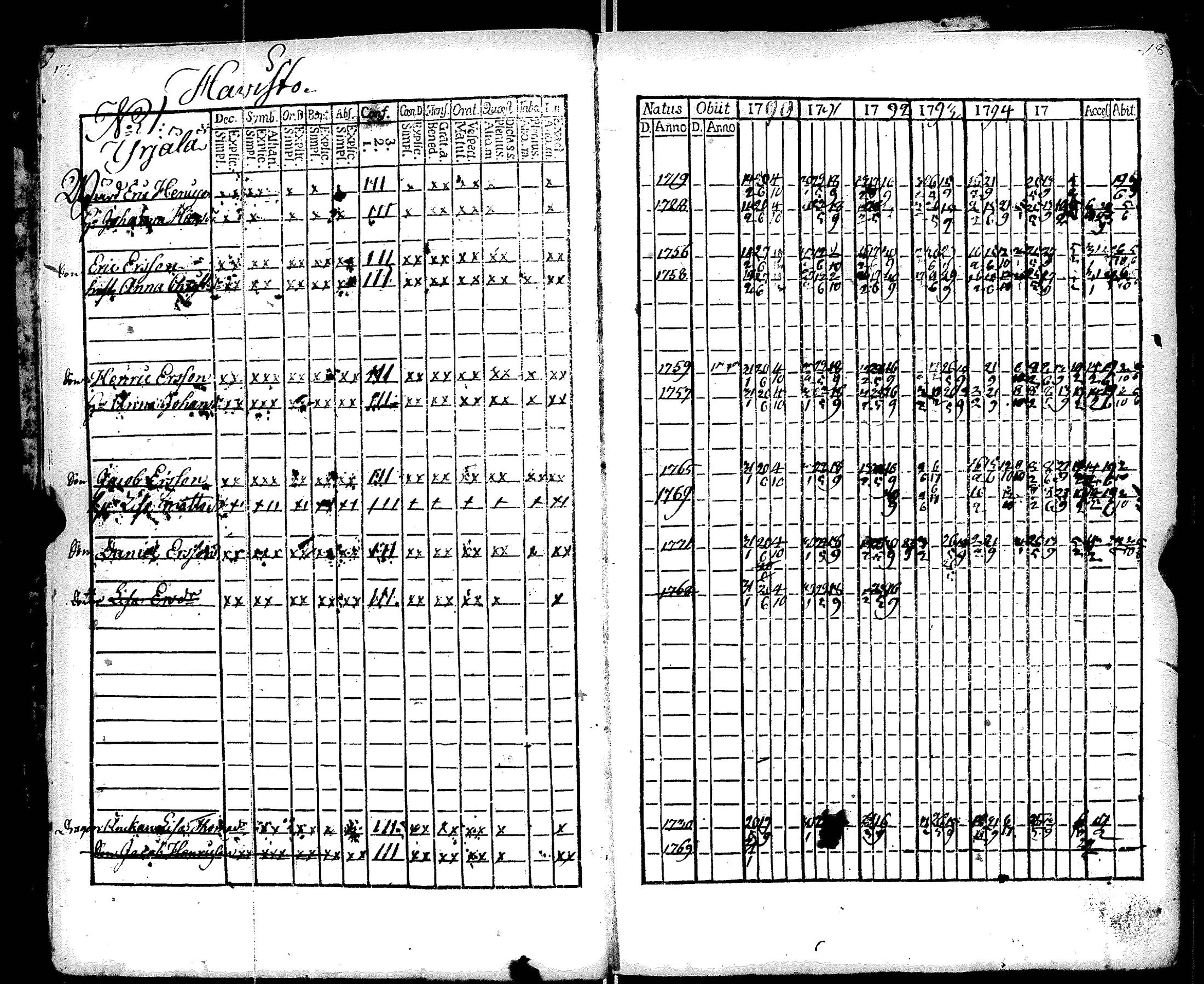 [ ../kirjat/Kirkonkirjat/ruotsinpyhtaa/rippikirja_1788-1797_es391/kuvat/13.jpg ]