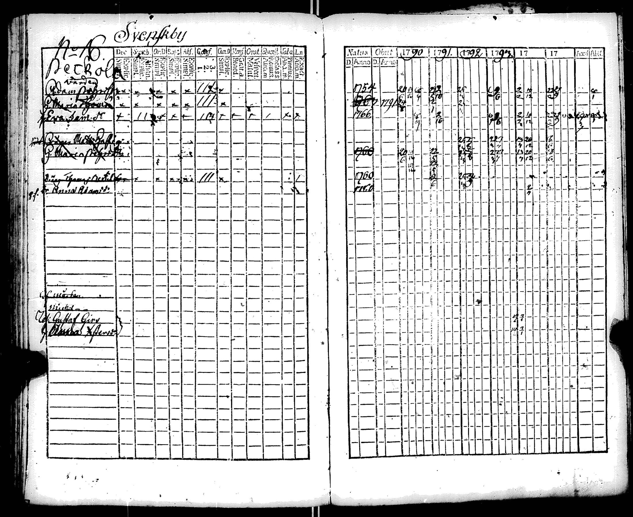 [ ../kirjat/Kirkonkirjat/ruotsinpyhtaa/rippikirja_1788-1797_es391/kuvat/145.jpg ]