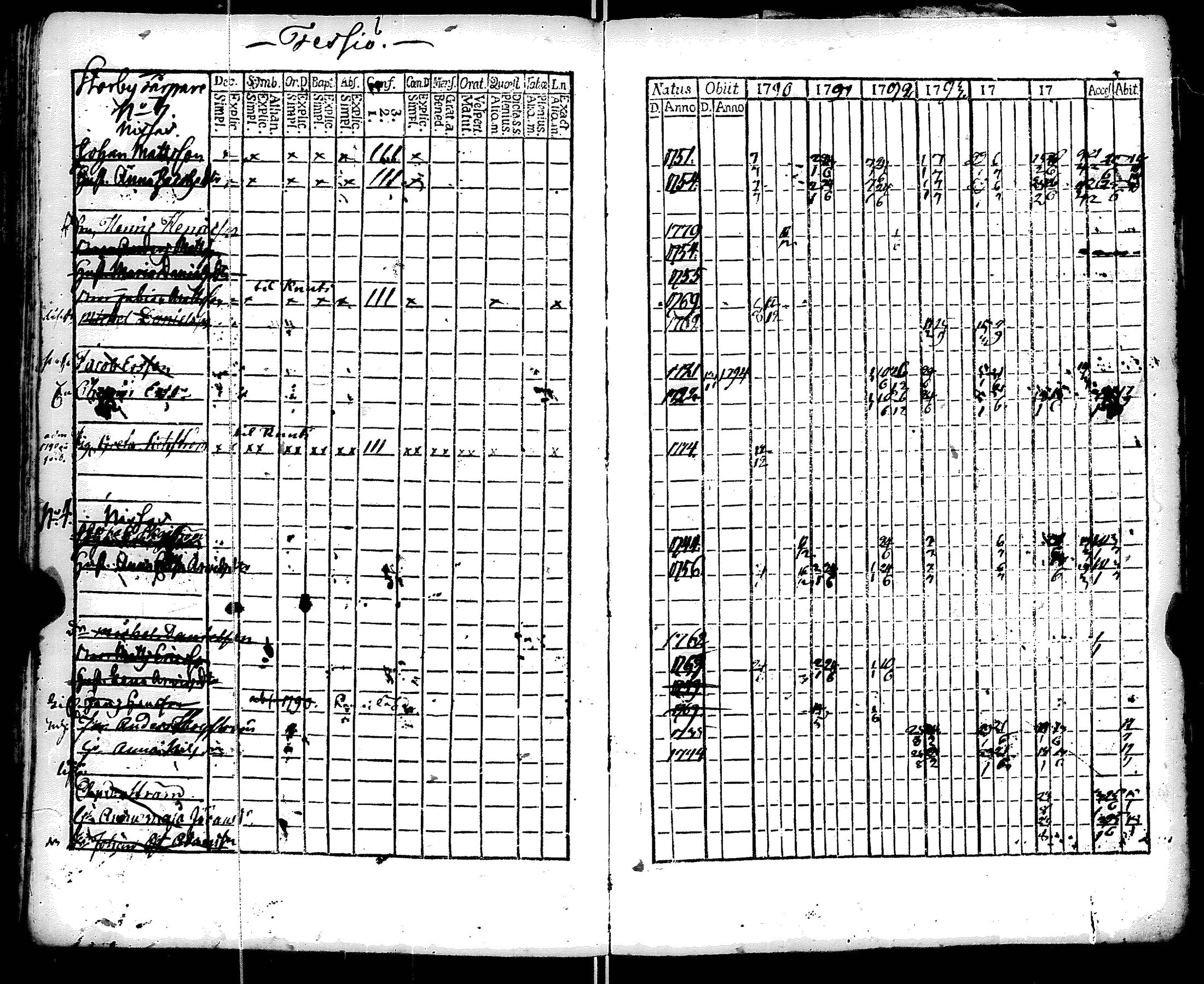[ ../kirjat/Kirkonkirjat/ruotsinpyhtaa/rippikirja_1788-1797_es391/kuvat/183.jpg ]
