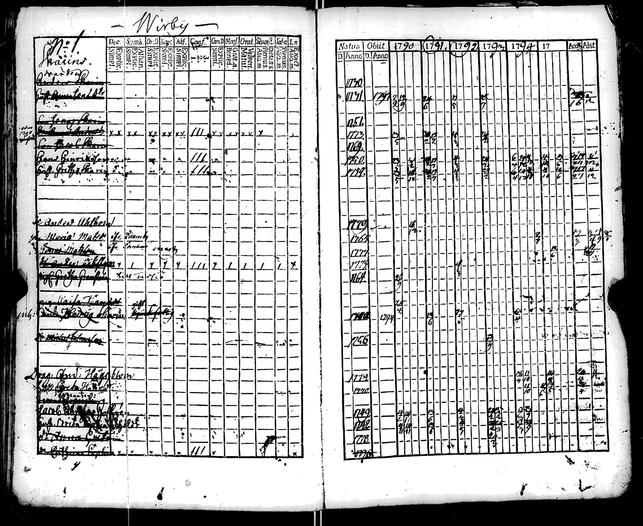 [ ../kirjat/Kirkonkirjat/ruotsinpyhtaa/rippikirja_1788-1797_es391/kuvat/200.jpg ]