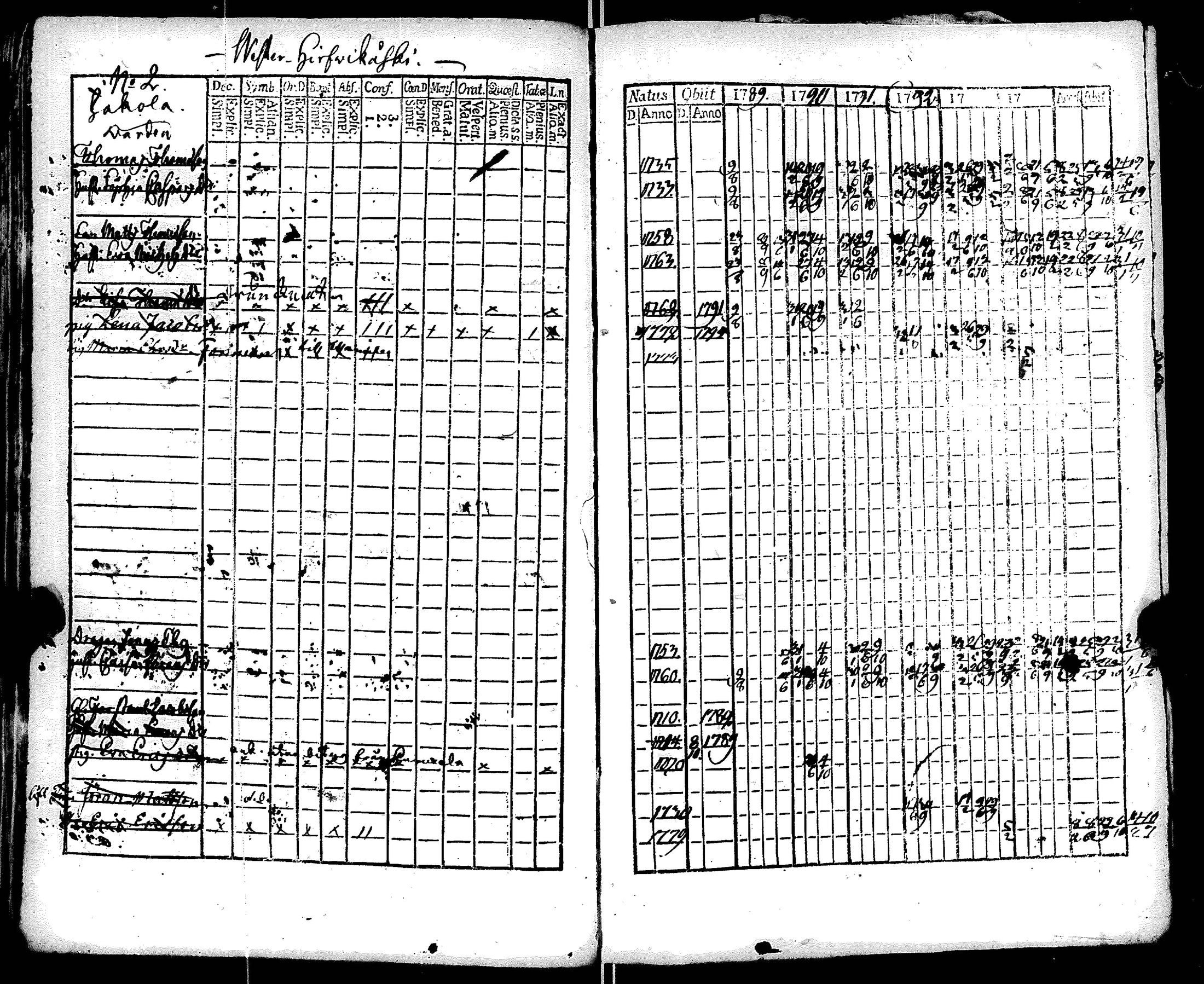 [ ../kirjat/Kirkonkirjat/ruotsinpyhtaa/rippikirja_1788-1797_es391/kuvat/210.jpg ]