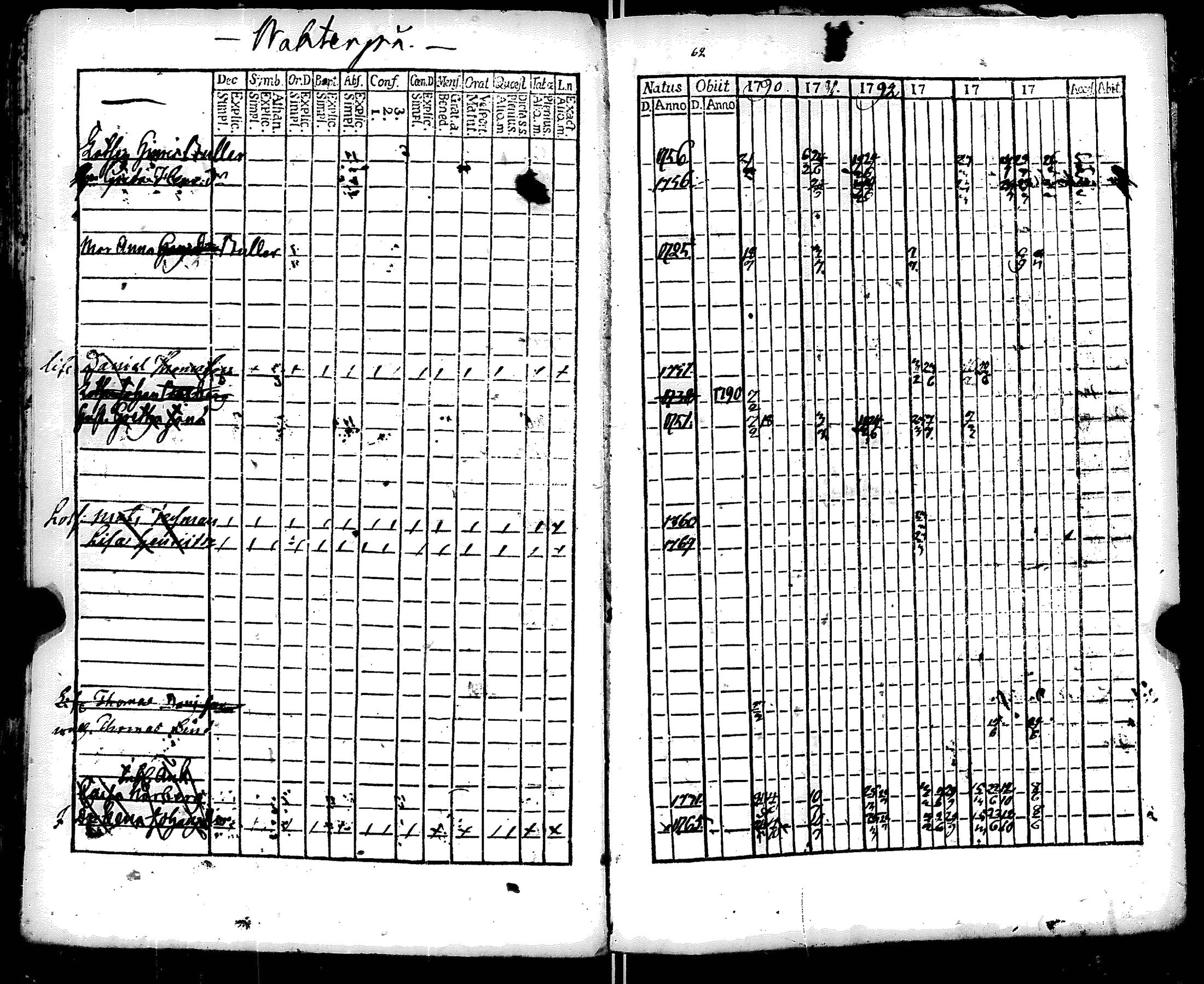 [ ../kirjat/Kirkonkirjat/ruotsinpyhtaa/rippikirja_1788-1797_es391/kuvat/222.jpg ]