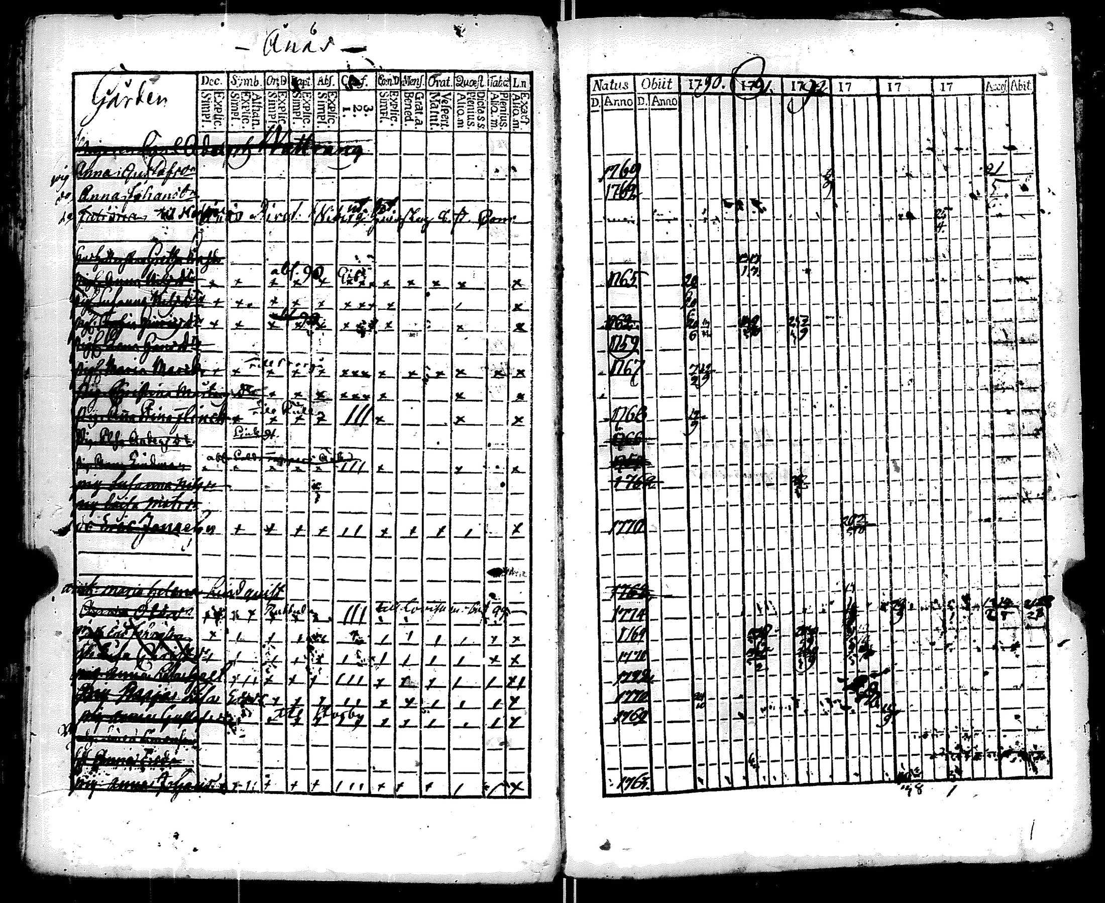 [ ../kirjat/Kirkonkirjat/ruotsinpyhtaa/rippikirja_1788-1797_es391/kuvat/223.jpg ]