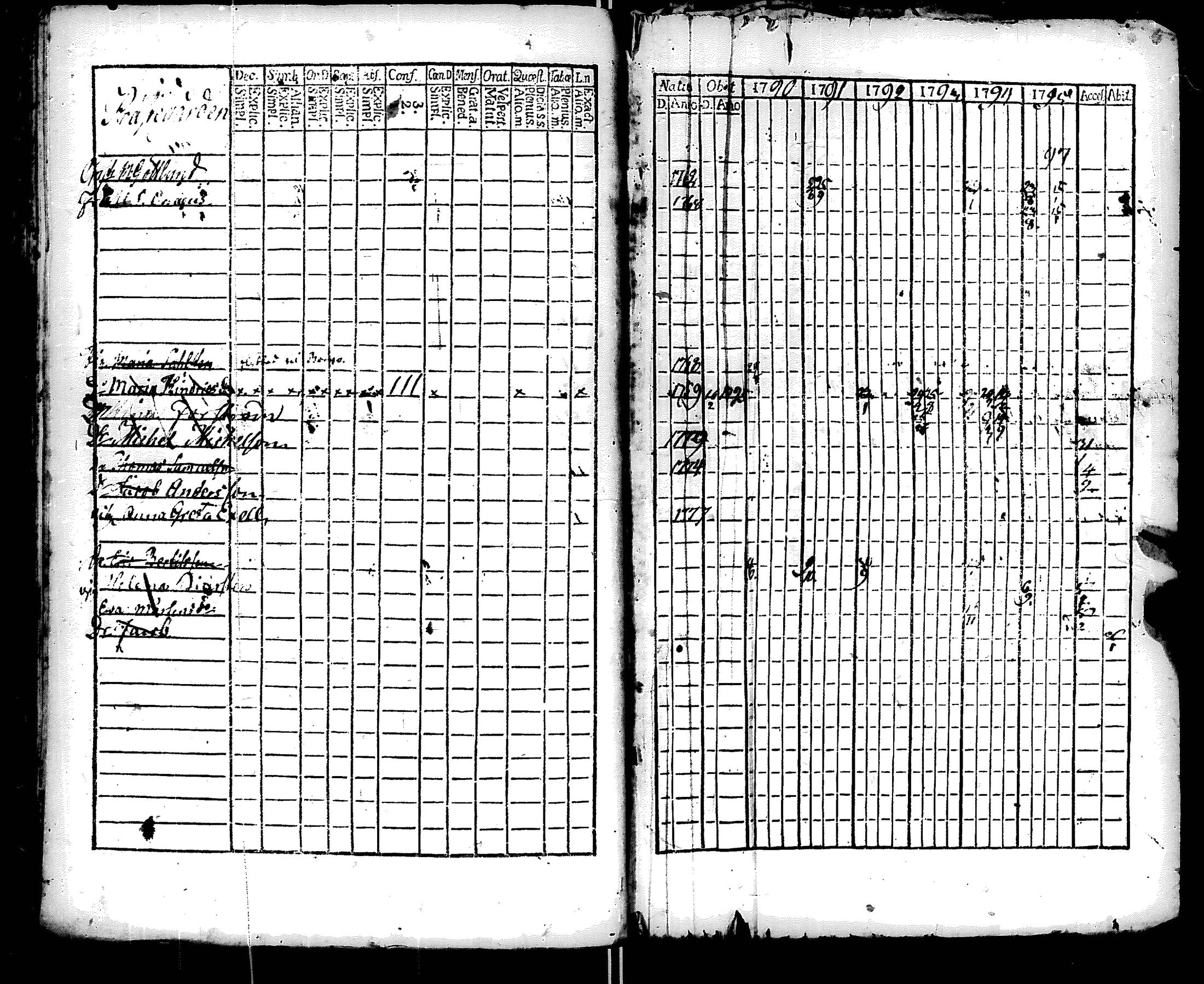 [ ../kirjat/Kirkonkirjat/ruotsinpyhtaa/rippikirja_1788-1797_es391/kuvat/229.jpg ]