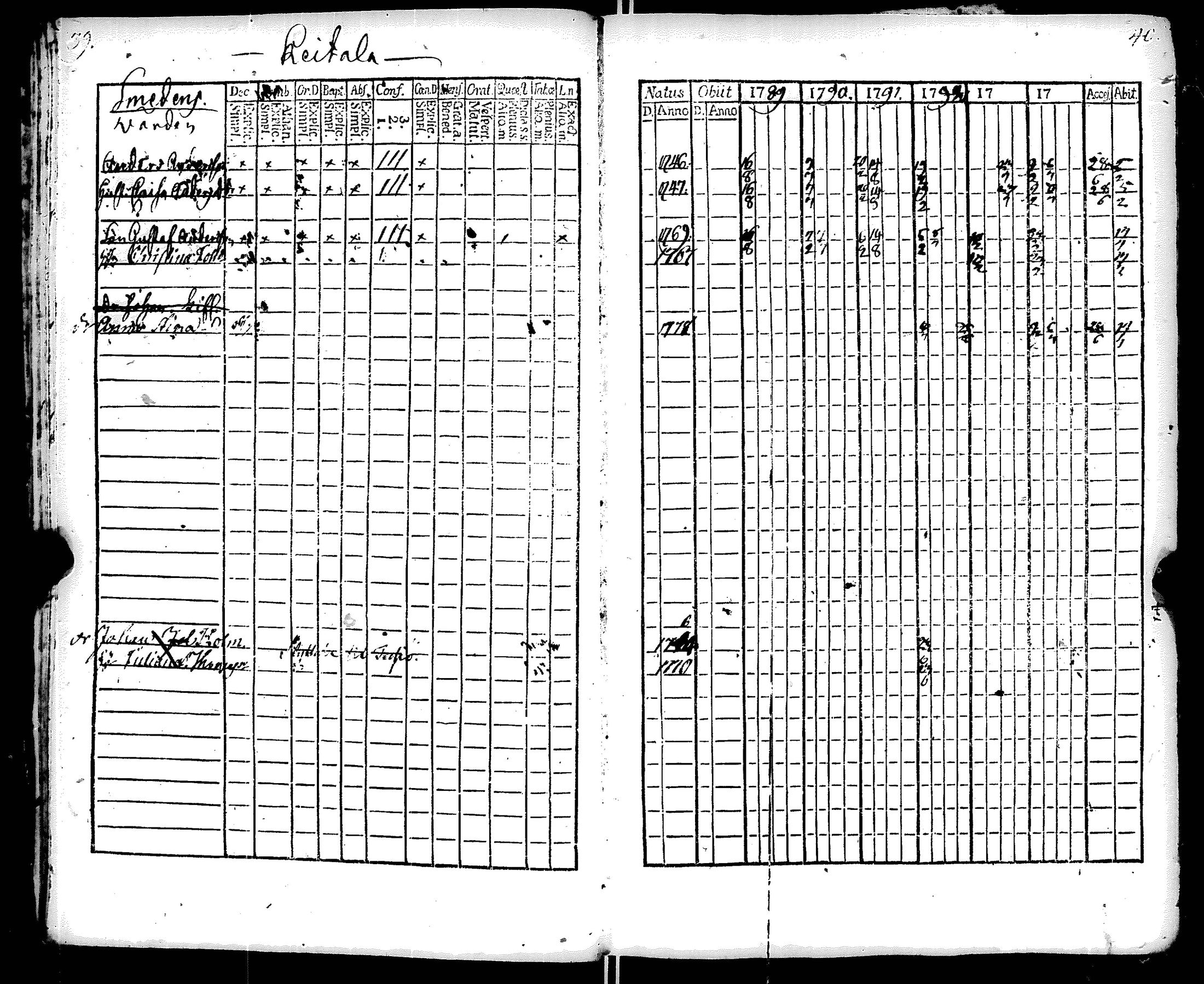 [ ../kirjat/Kirkonkirjat/ruotsinpyhtaa/rippikirja_1788-1797_es391/kuvat/24.jpg ]