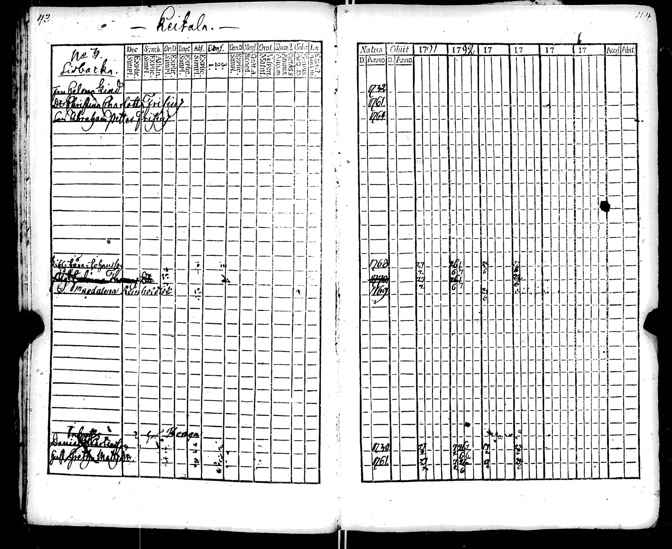 [ ../kirjat/Kirkonkirjat/ruotsinpyhtaa/rippikirja_1788-1797_es391/kuvat/26.jpg ]