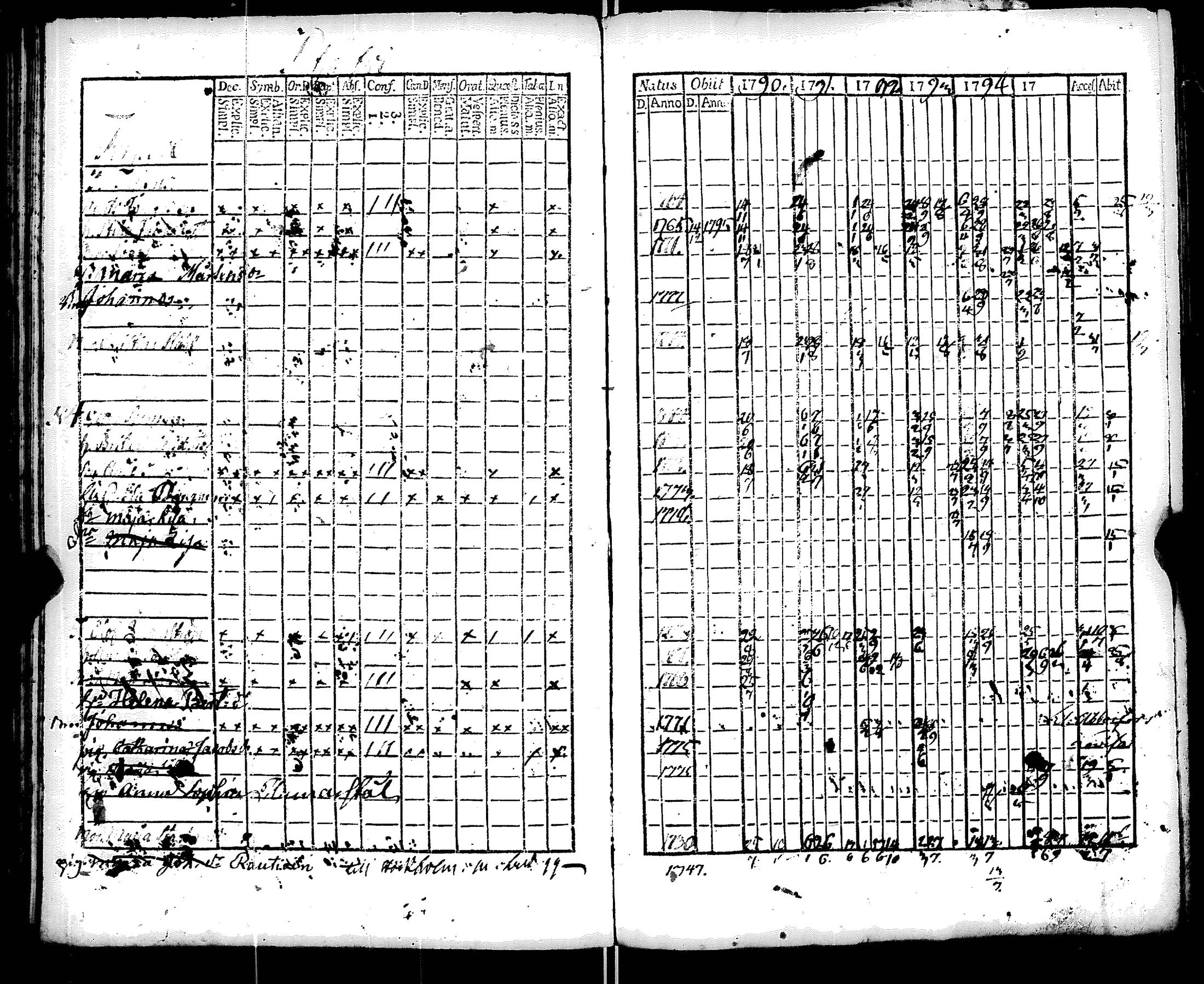 [ ../kirjat/Kirkonkirjat/ruotsinpyhtaa/rippikirja_1788-1797_es391/kuvat/84.jpg ]