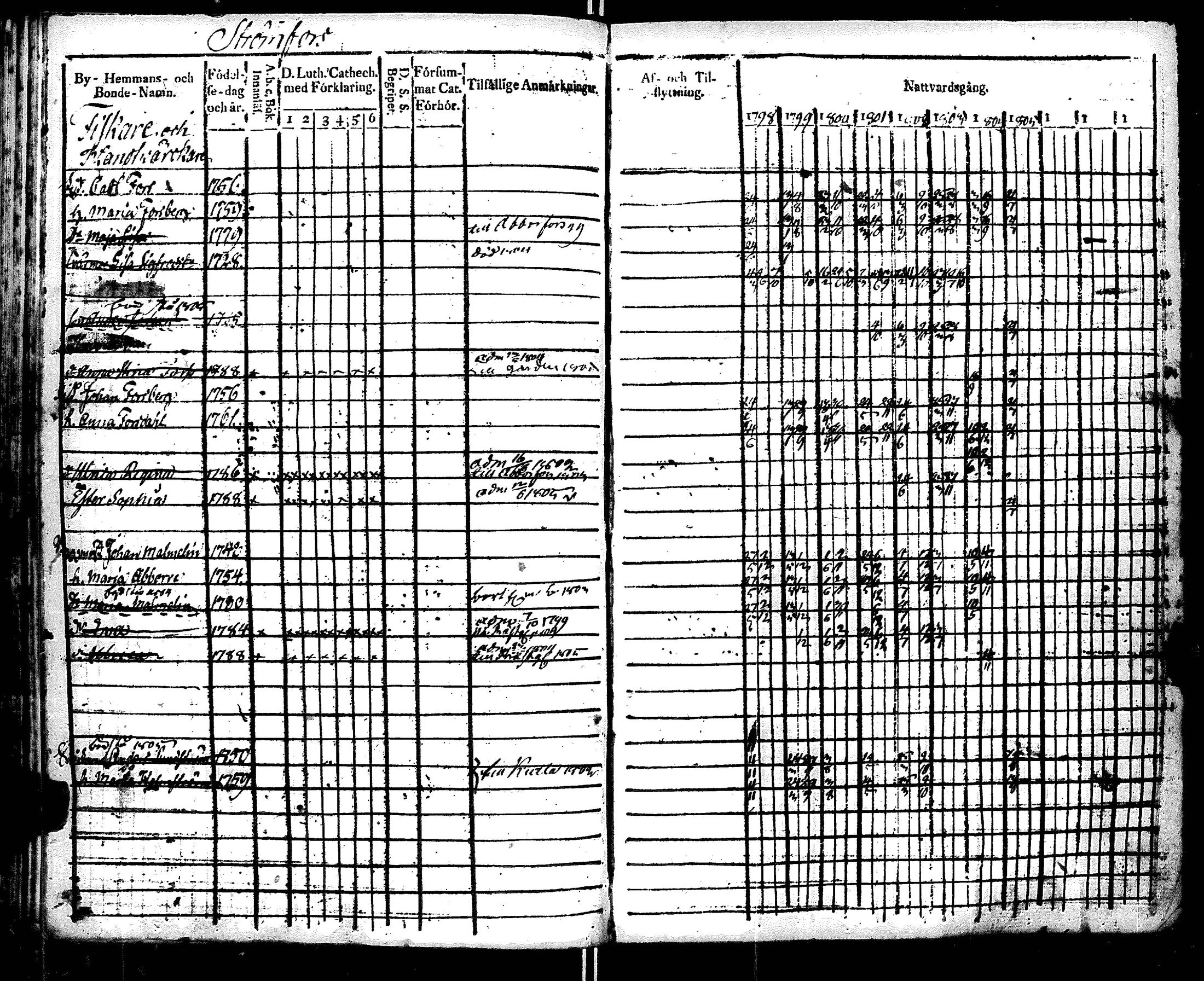 [ ../kirjat/Kirkonkirjat/ruotsinpyhtaa/rippikirja_1798-1805_es391/kuvat/105.jpg ]