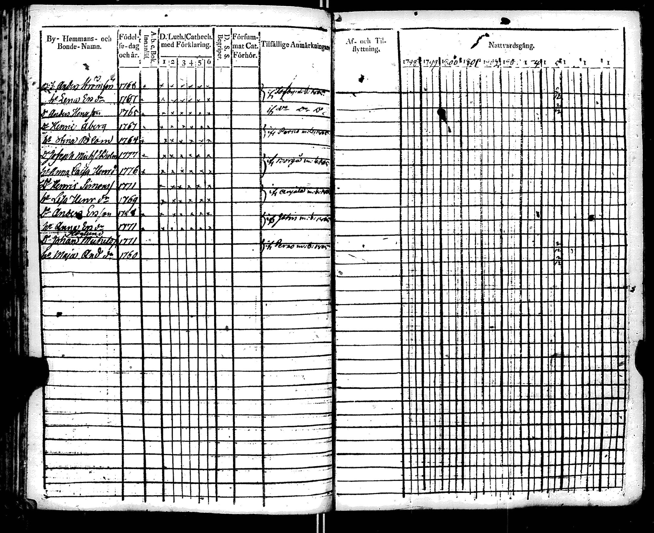 [ ../kirjat/Kirkonkirjat/ruotsinpyhtaa/rippikirja_1798-1805_es391/kuvat/110.jpg ]