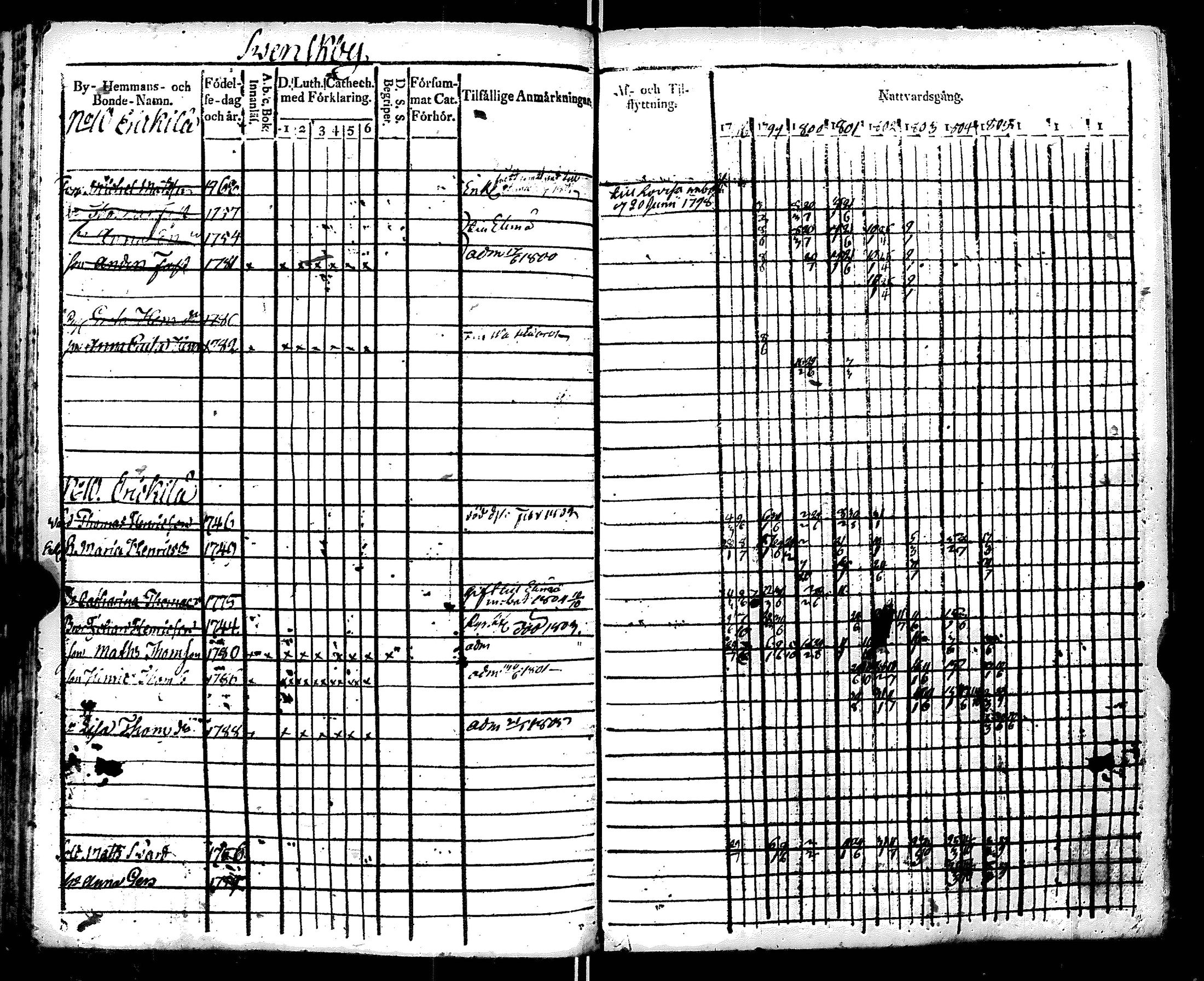 [ ../kirjat/Kirkonkirjat/ruotsinpyhtaa/rippikirja_1798-1805_es391/kuvat/133.jpg ]