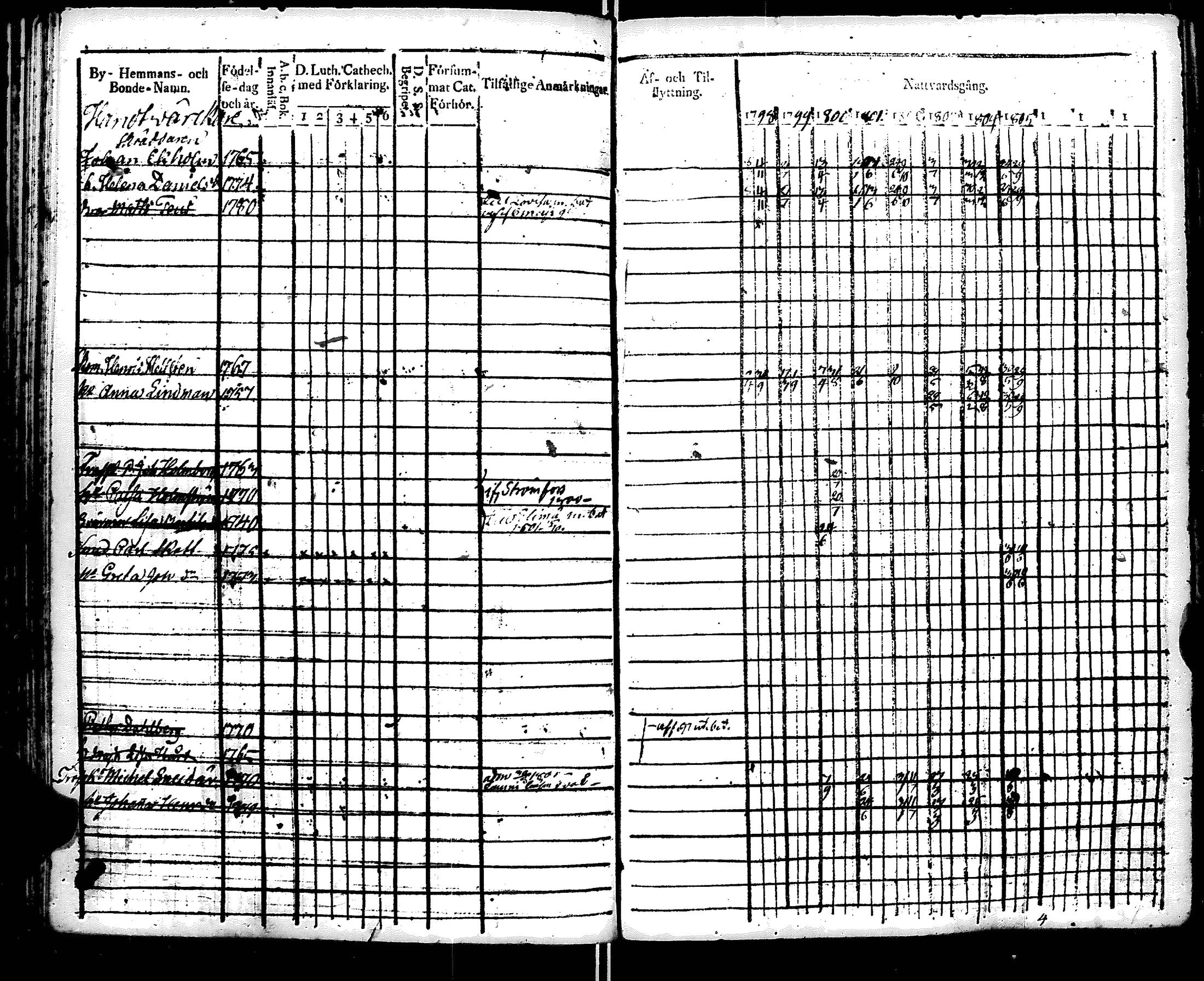 [ ../kirjat/Kirkonkirjat/ruotsinpyhtaa/rippikirja_1798-1805_es391/kuvat/149.jpg ]