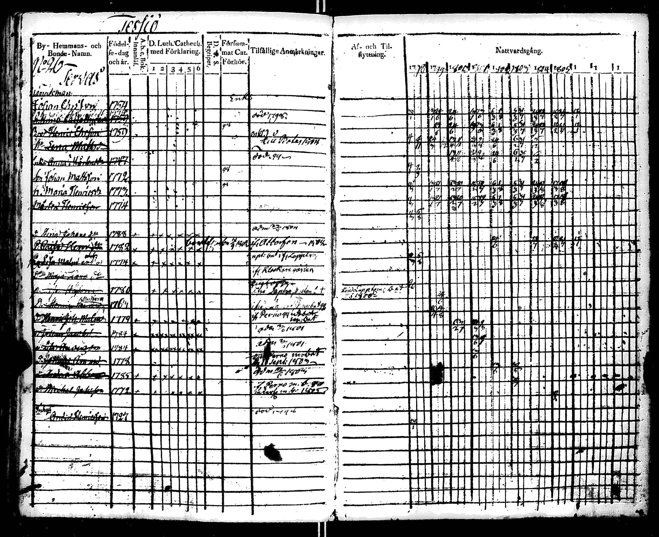[ ../kirjat/Kirkonkirjat/ruotsinpyhtaa/rippikirja_1798-1805_es391/kuvat/188.jpg ]