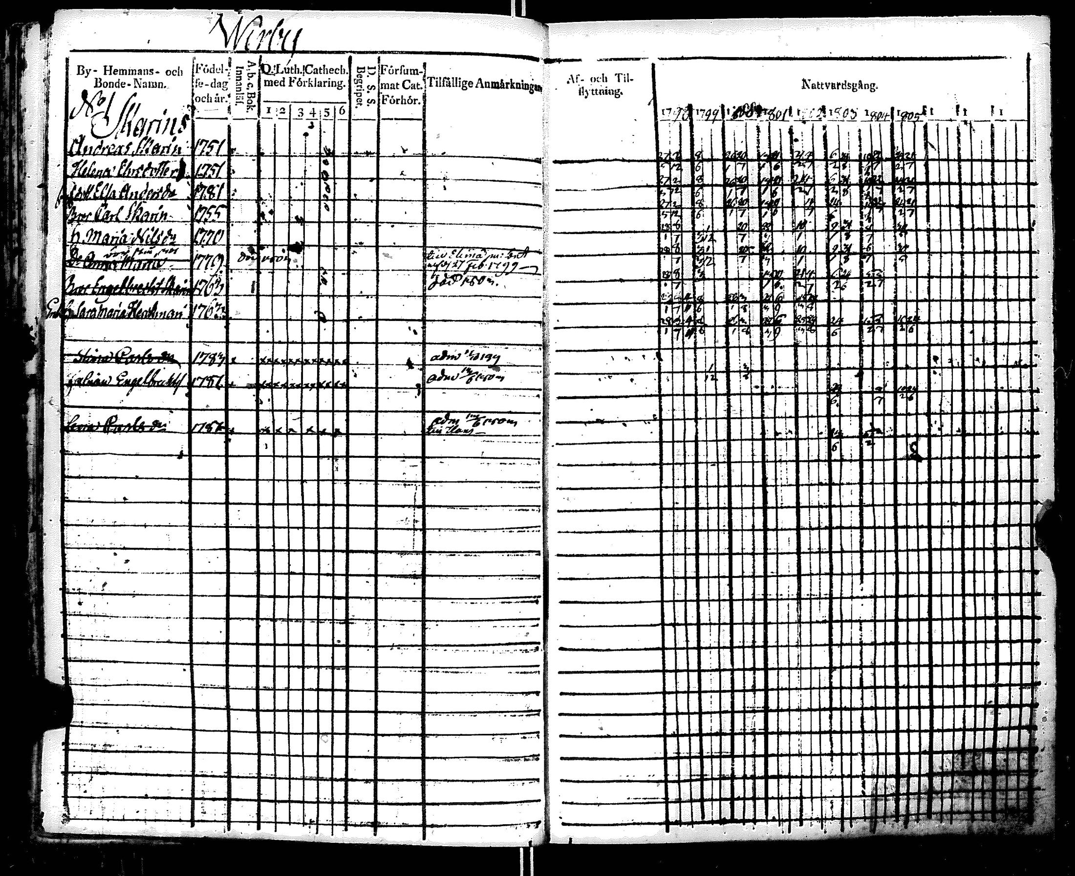 [ ../kirjat/Kirkonkirjat/ruotsinpyhtaa/rippikirja_1798-1805_es391/kuvat/202.jpg ]