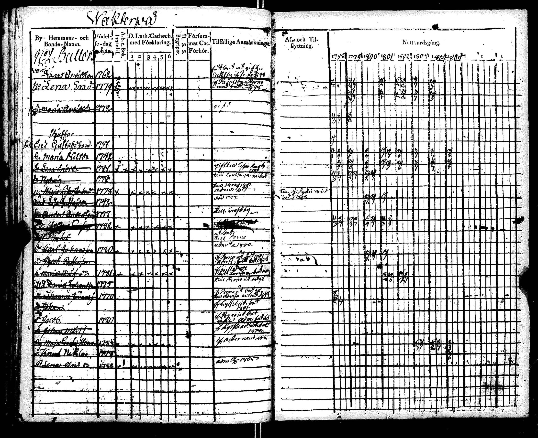 [ ../kirjat/Kirkonkirjat/ruotsinpyhtaa/rippikirja_1798-1805_es391/kuvat/221.jpg ]