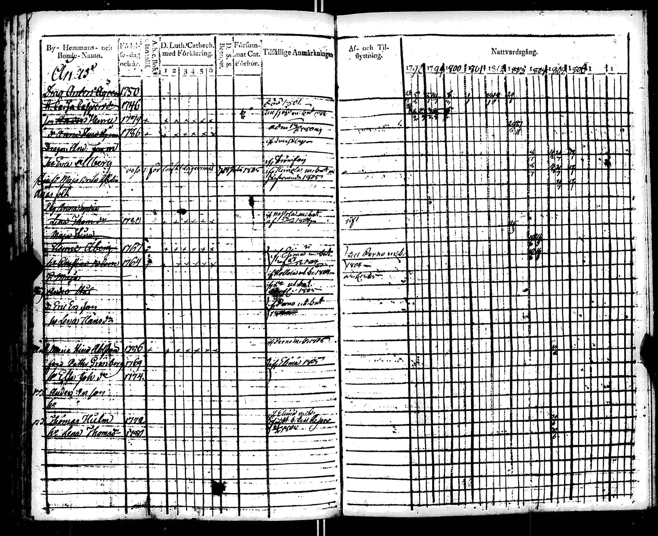 [ ../kirjat/Kirkonkirjat/ruotsinpyhtaa/rippikirja_1798-1805_es391/kuvat/226.jpg ]