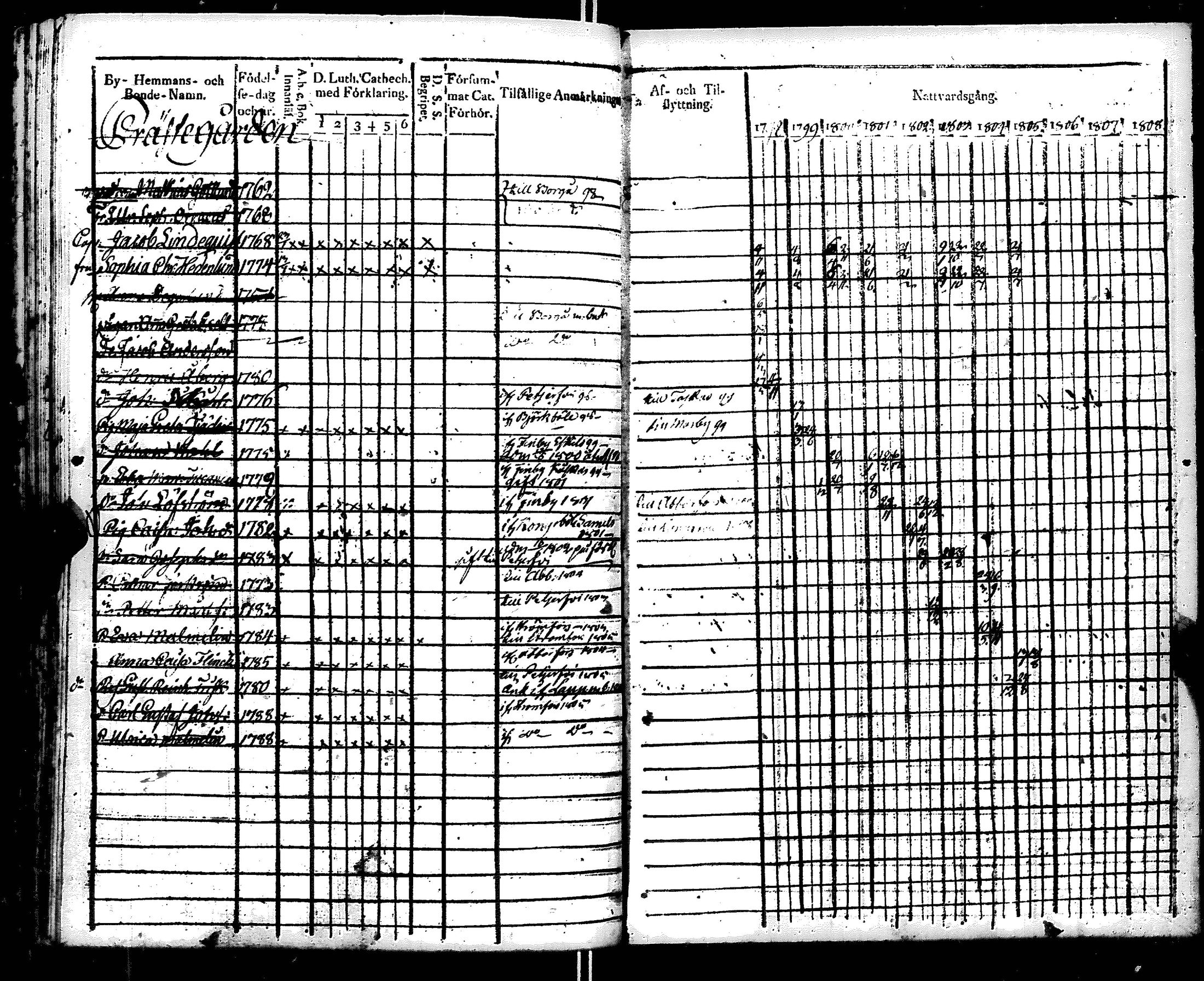 [ ../kirjat/Kirkonkirjat/ruotsinpyhtaa/rippikirja_1798-1805_es391/kuvat/230.jpg ]
