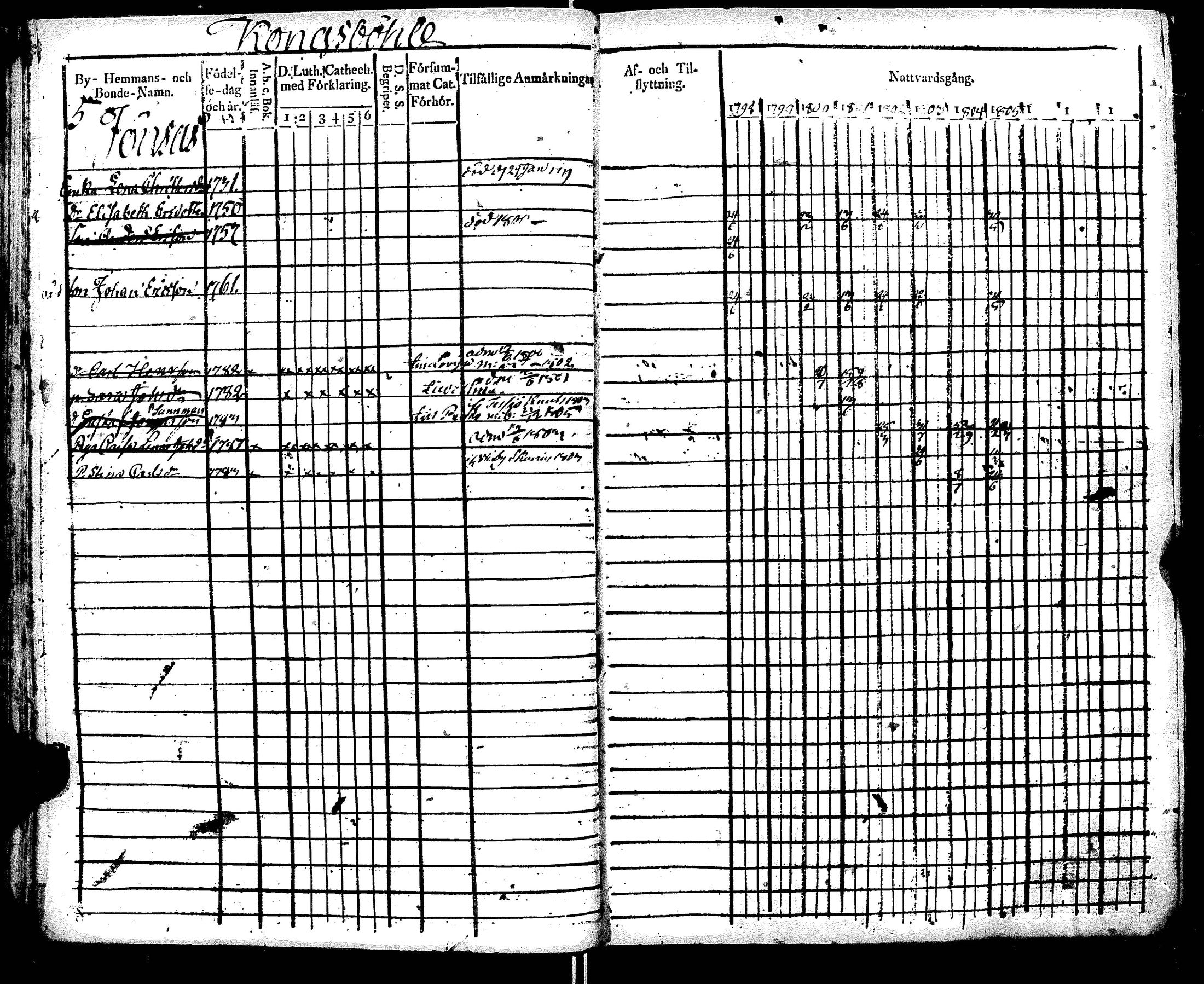 [ ../kirjat/Kirkonkirjat/ruotsinpyhtaa/rippikirja_1798-1805_es391/kuvat/39.jpg ]