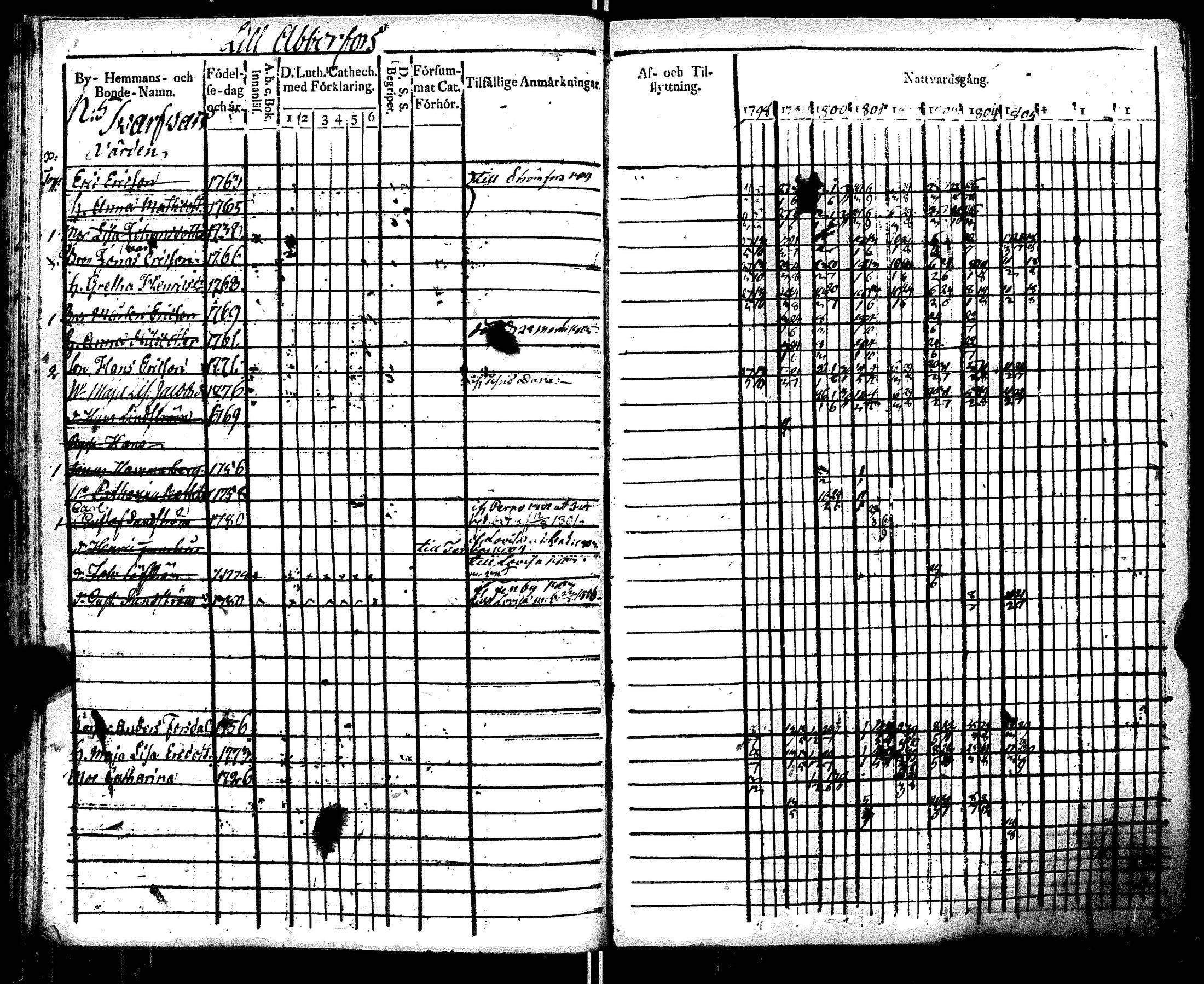[ ../kirjat/Kirkonkirjat/ruotsinpyhtaa/rippikirja_1798-1805_es391/kuvat/68.jpg ]