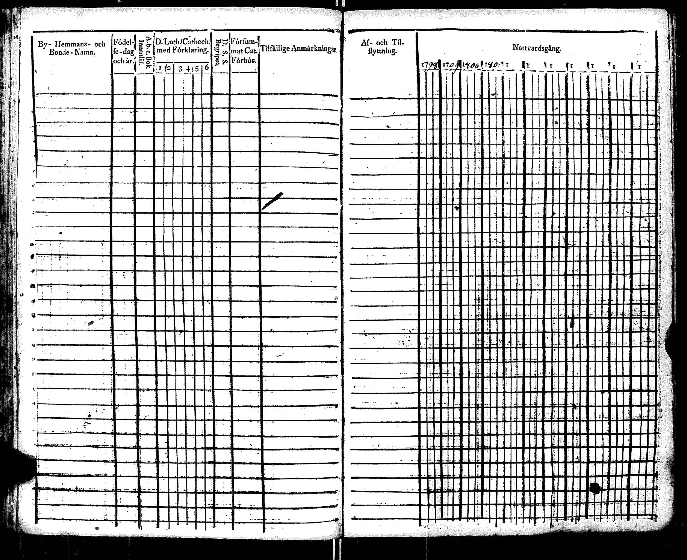 [ ../kirjat/Kirkonkirjat/ruotsinpyhtaa/rippikirja_1798-1805_es391/kuvat/80.jpg ]