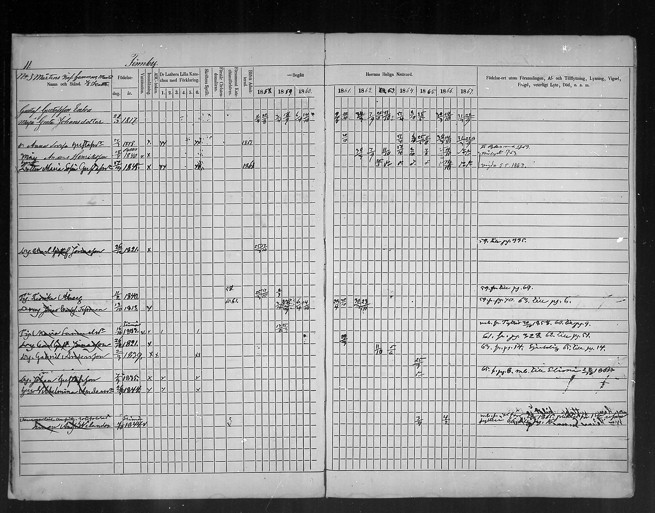 [ ../kirjat/Kirkonkirjat/ruotsinpyhtaa/rippikirja_1858-1867_mko1-12/kuvat/11.jpg ]