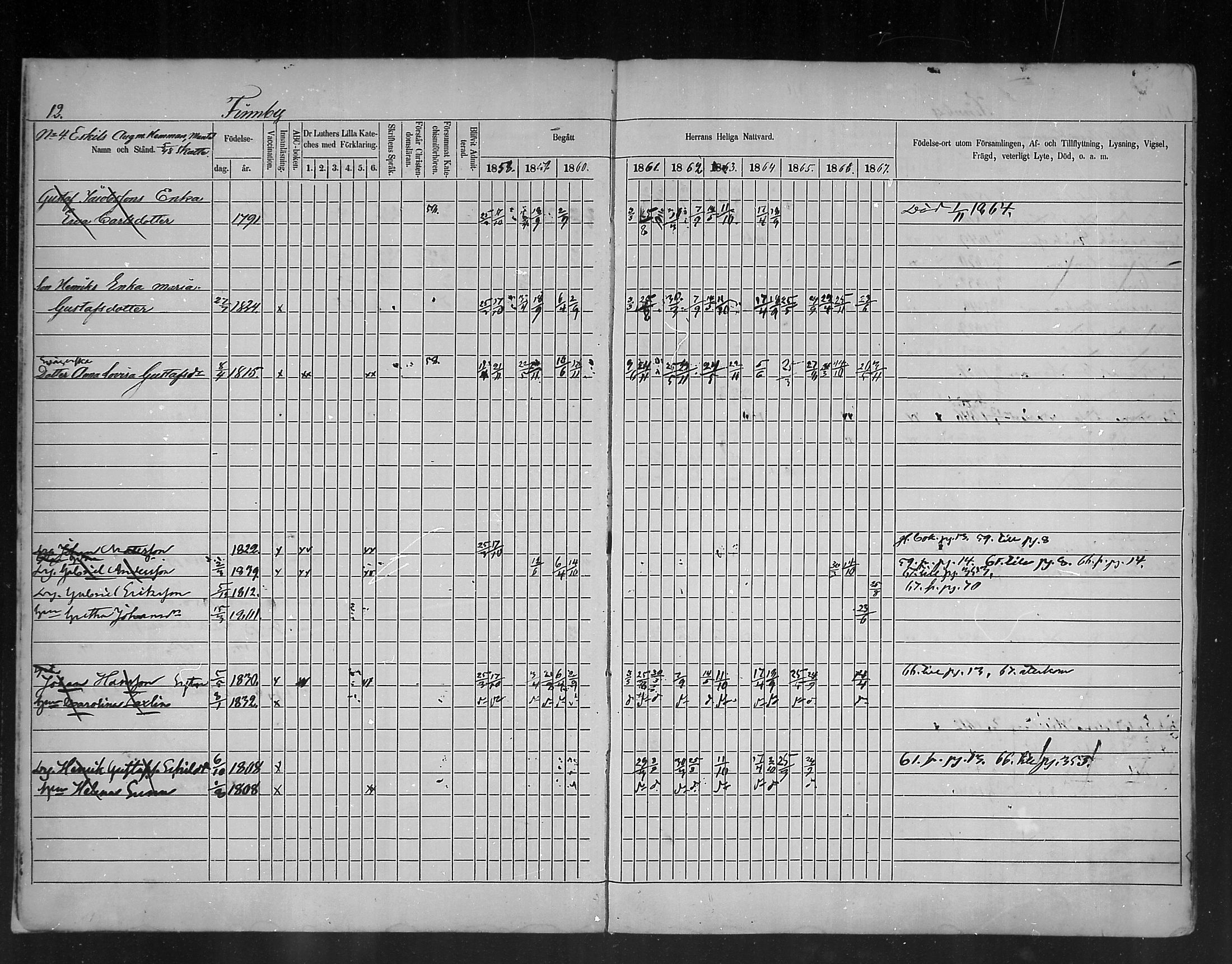 [ ../kirjat/Kirkonkirjat/ruotsinpyhtaa/rippikirja_1858-1867_mko1-12/kuvat/12.jpg ]