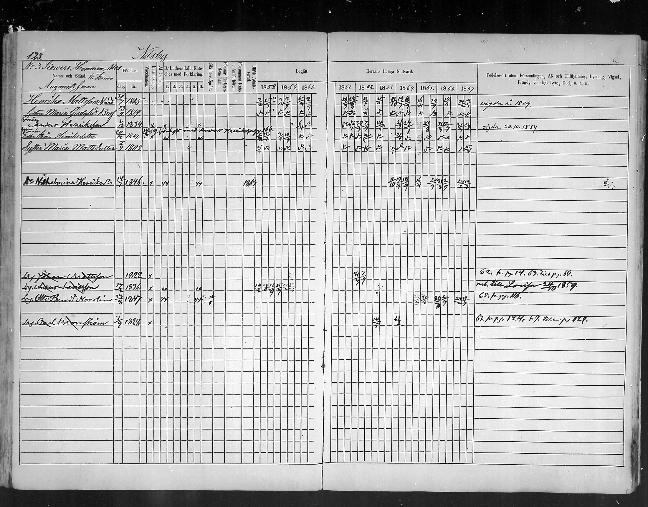 [ ../kirjat/Kirkonkirjat/ruotsinpyhtaa/rippikirja_1858-1867_mko1-12/kuvat/122.jpg ]