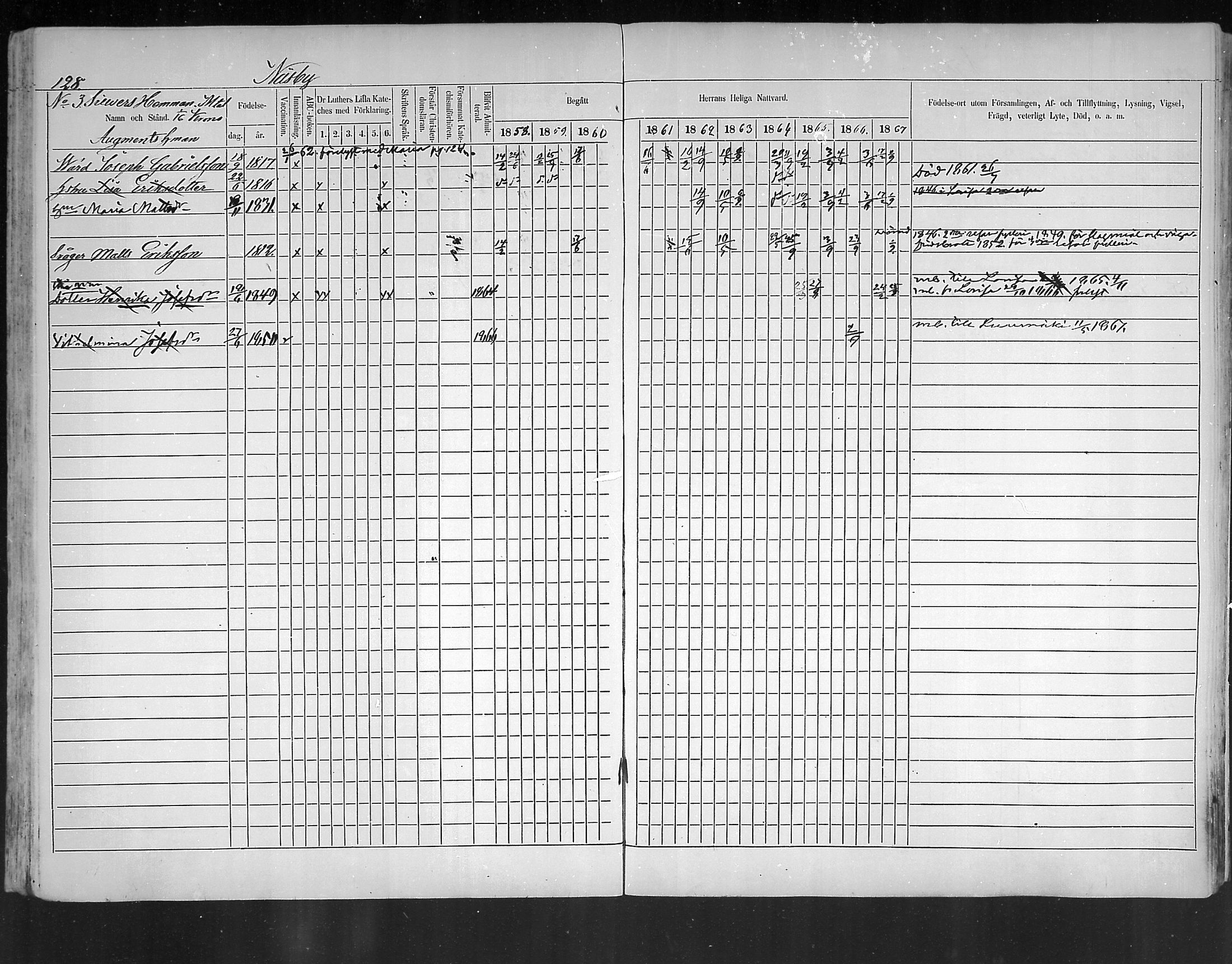 [ ../kirjat/Kirkonkirjat/ruotsinpyhtaa/rippikirja_1858-1867_mko1-12/kuvat/125.jpg ]