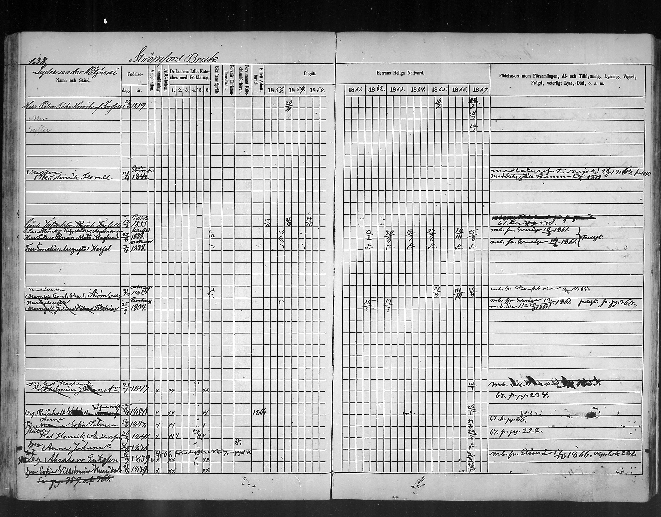 [ ../kirjat/Kirkonkirjat/ruotsinpyhtaa/rippikirja_1858-1867_mko1-12/kuvat/135.jpg ]