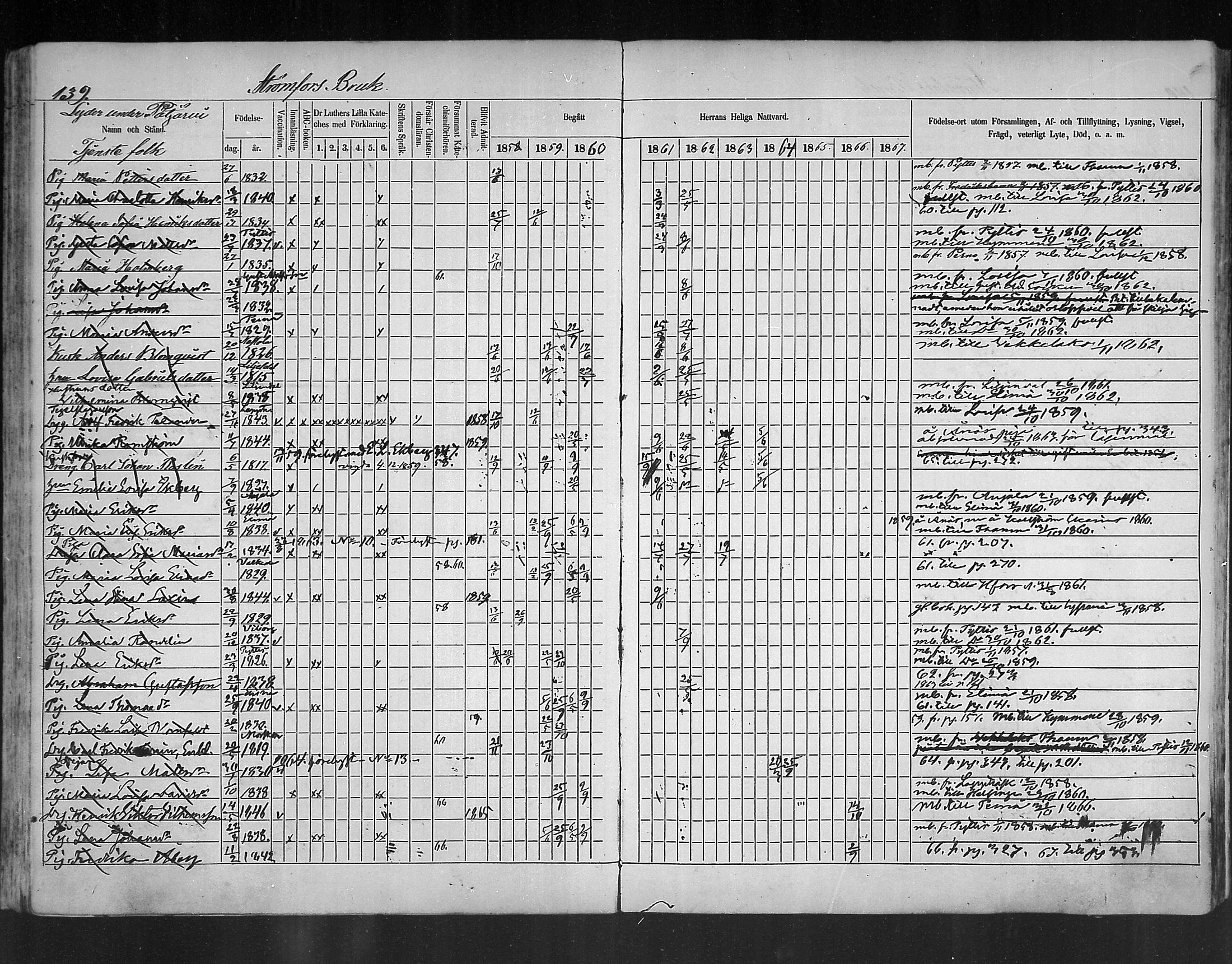 [ ../kirjat/Kirkonkirjat/ruotsinpyhtaa/rippikirja_1858-1867_mko1-12/kuvat/136.jpg ]
