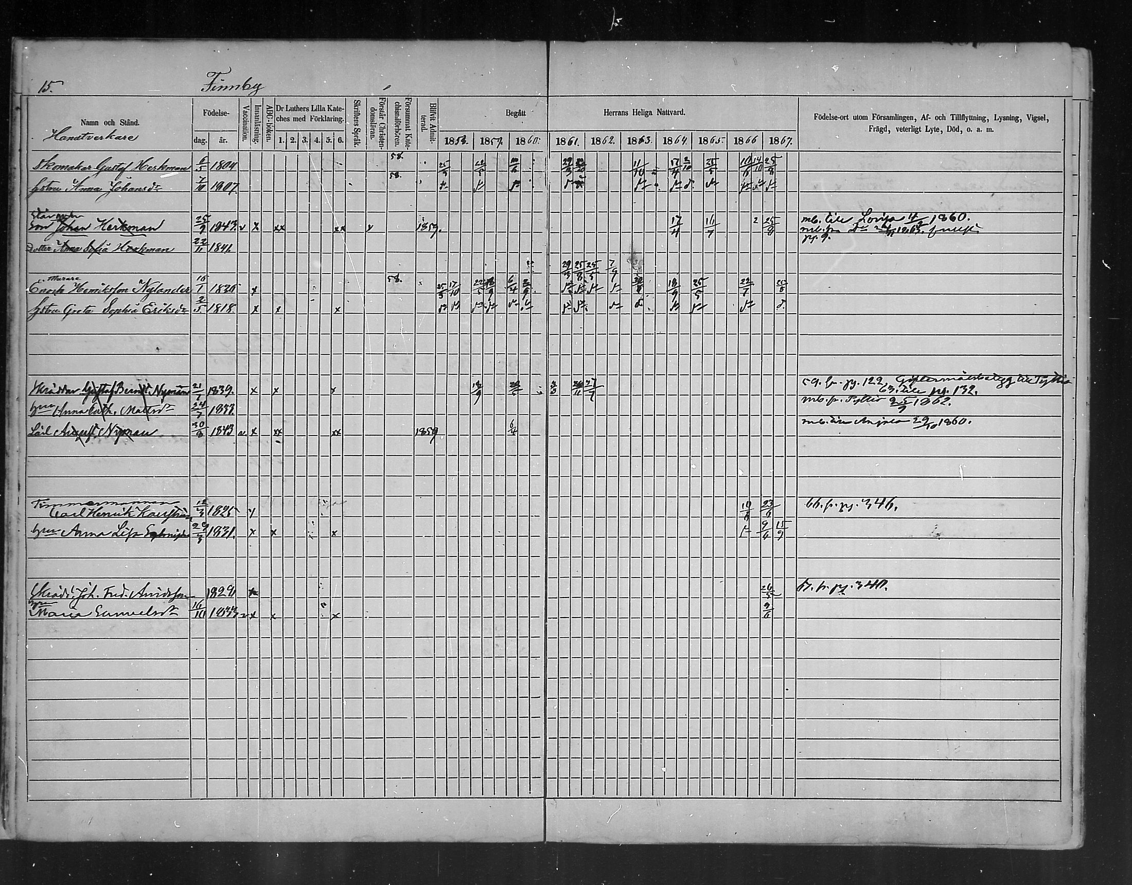 [ ../kirjat/Kirkonkirjat/ruotsinpyhtaa/rippikirja_1858-1867_mko1-12/kuvat/15.jpg ]