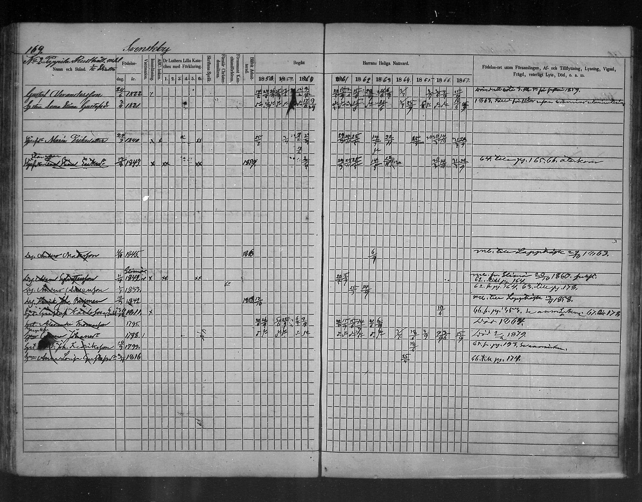 [ ../kirjat/Kirkonkirjat/ruotsinpyhtaa/rippikirja_1858-1867_mko1-12/kuvat/162.jpg ]