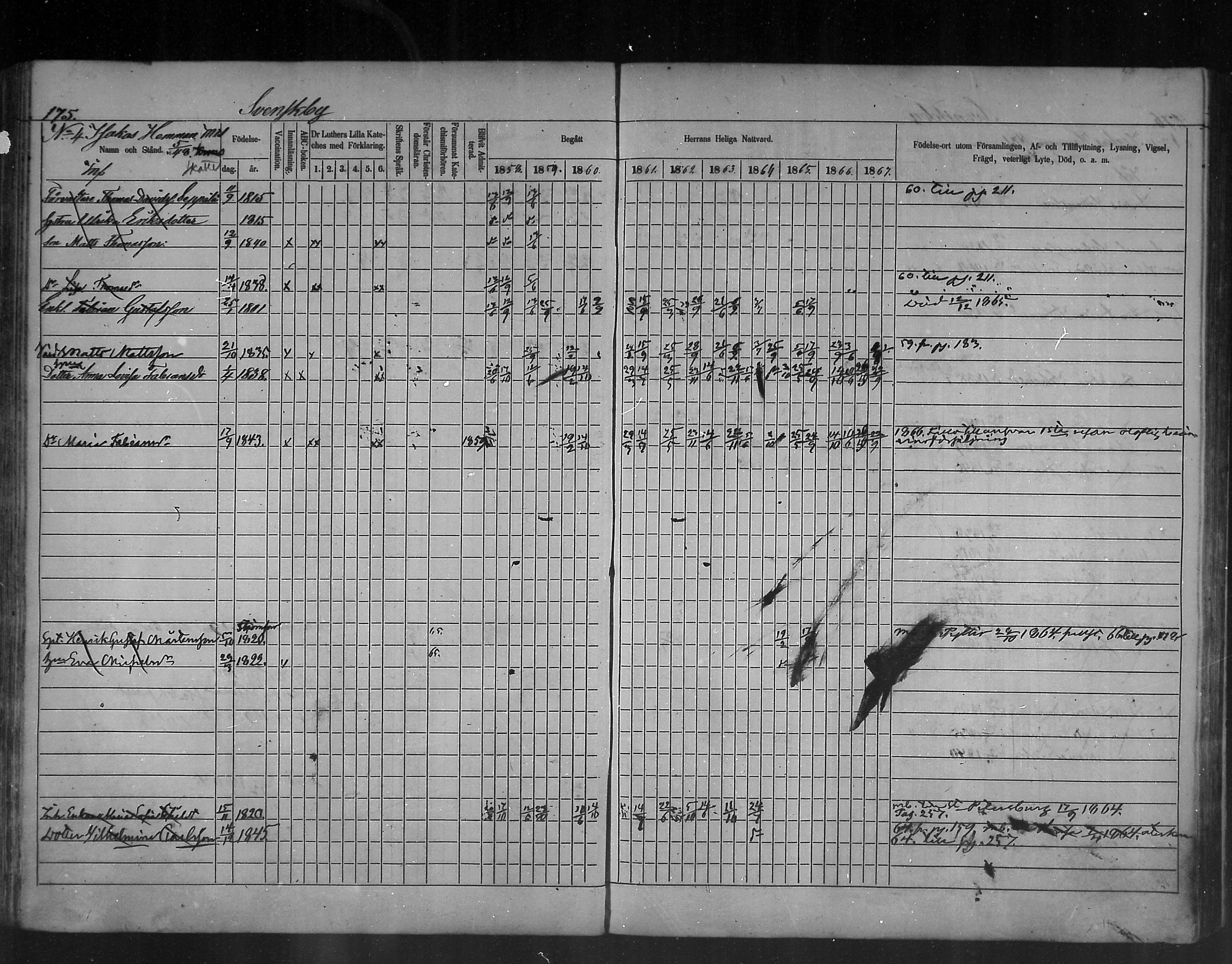 [ ../kirjat/Kirkonkirjat/ruotsinpyhtaa/rippikirja_1858-1867_mko1-12/kuvat/168.jpg ]
