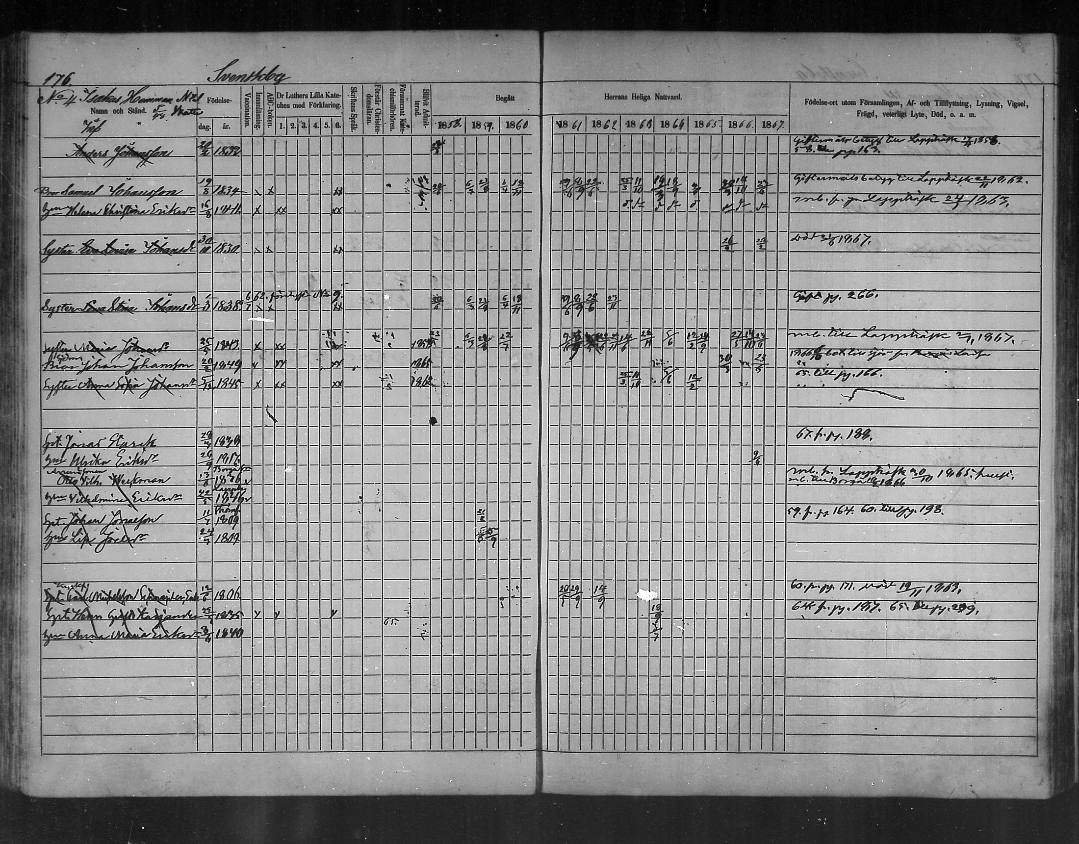 [ ../kirjat/Kirkonkirjat/ruotsinpyhtaa/rippikirja_1858-1867_mko1-12/kuvat/169.jpg ]