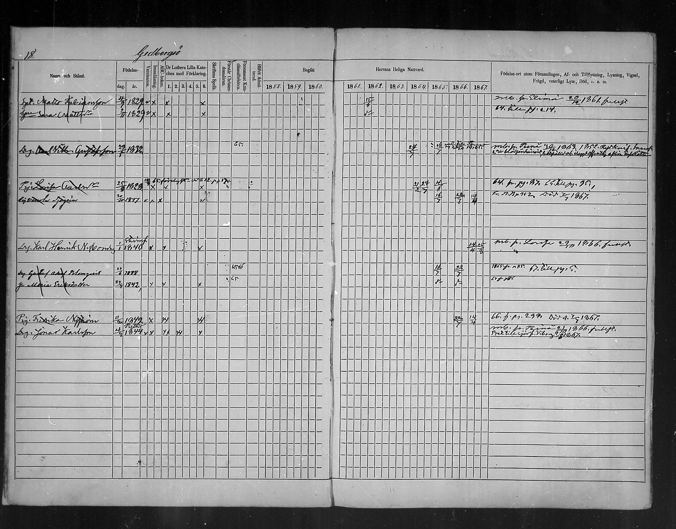 [ ../kirjat/Kirkonkirjat/ruotsinpyhtaa/rippikirja_1858-1867_mko1-12/kuvat/18.jpg ]